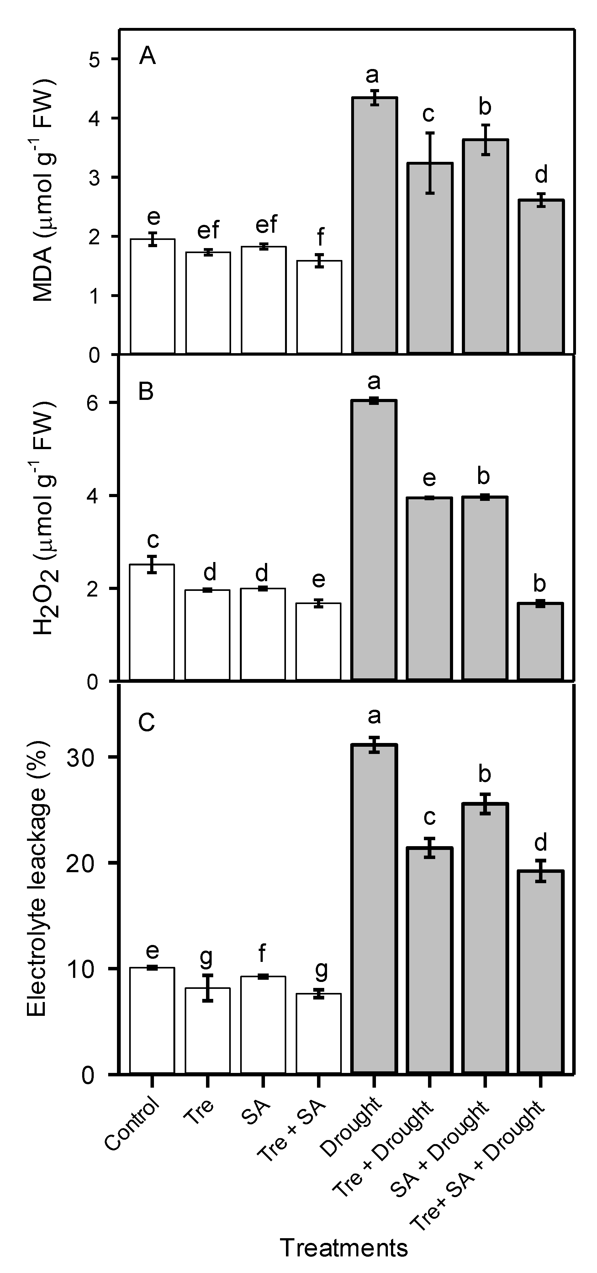 Plants 10 01078 g003