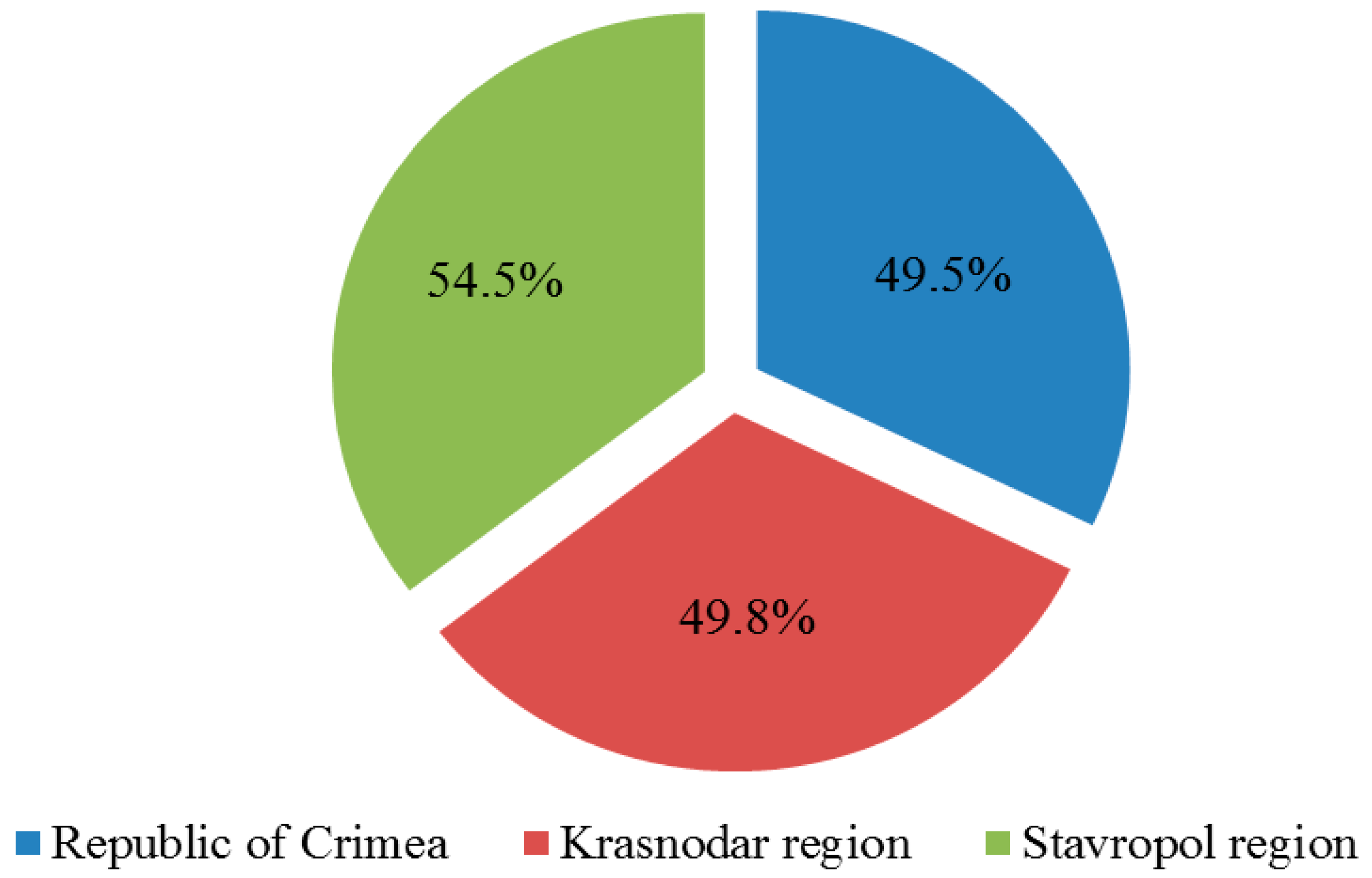 Plants 10 01080 g002 Plants 10 01080 g002
