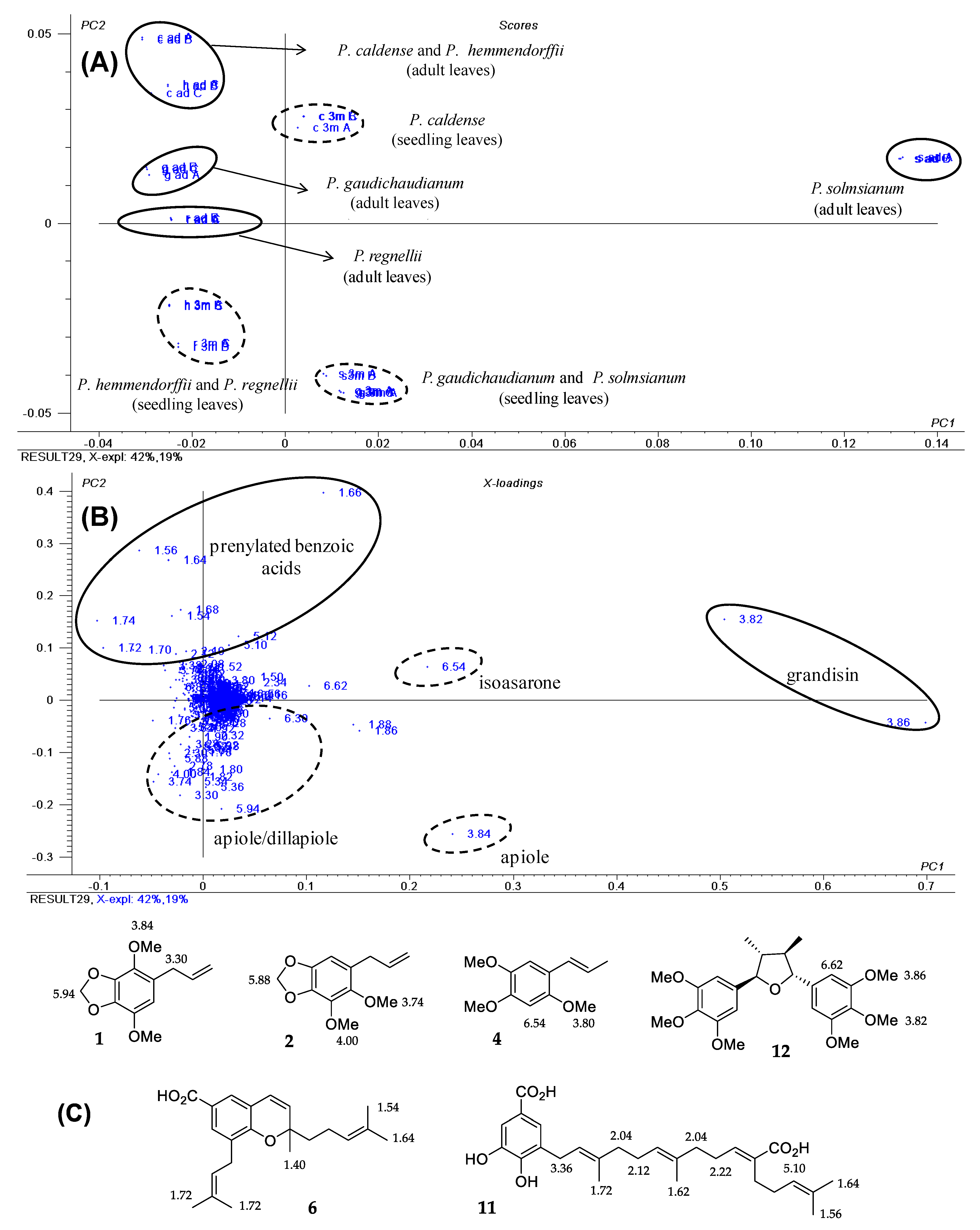 Plants 10 01085 g001 Plants 10 01085 g001