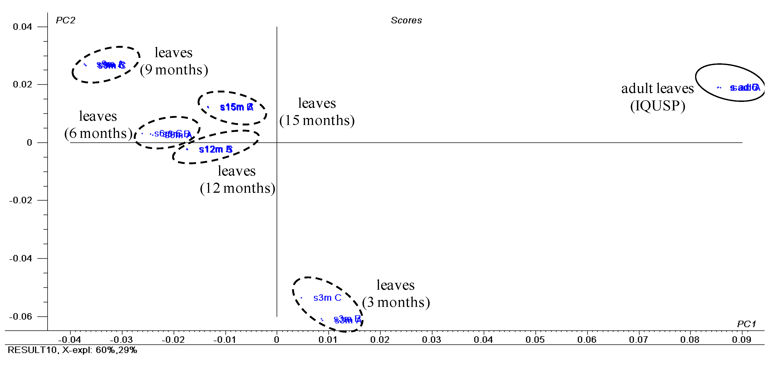 Plants 10 01085 g004 Plants 10 01085 g004