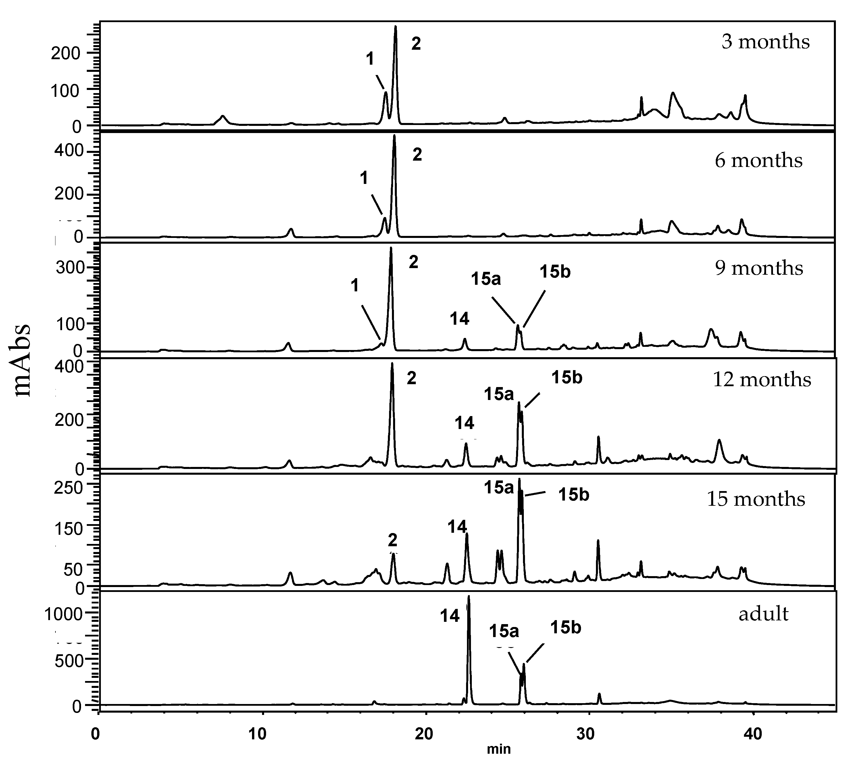 Plants 10 01085 g007 Plants 10 01085 g007
