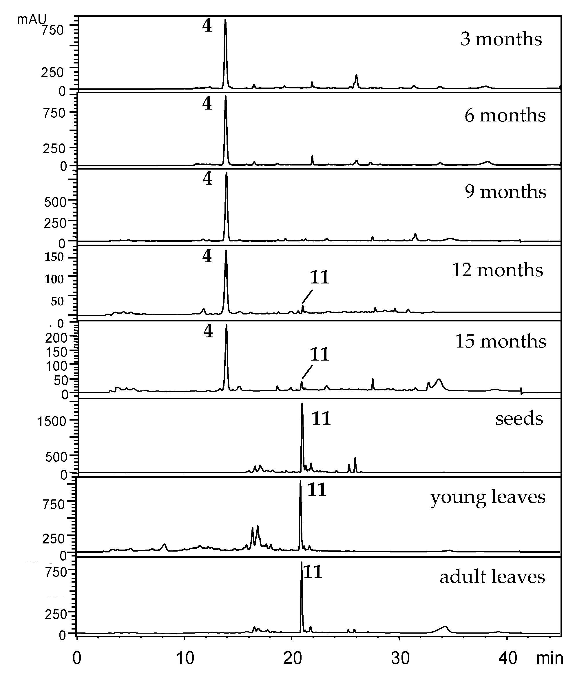 Plants 10 01085 g009 Plants 10 01085 g009