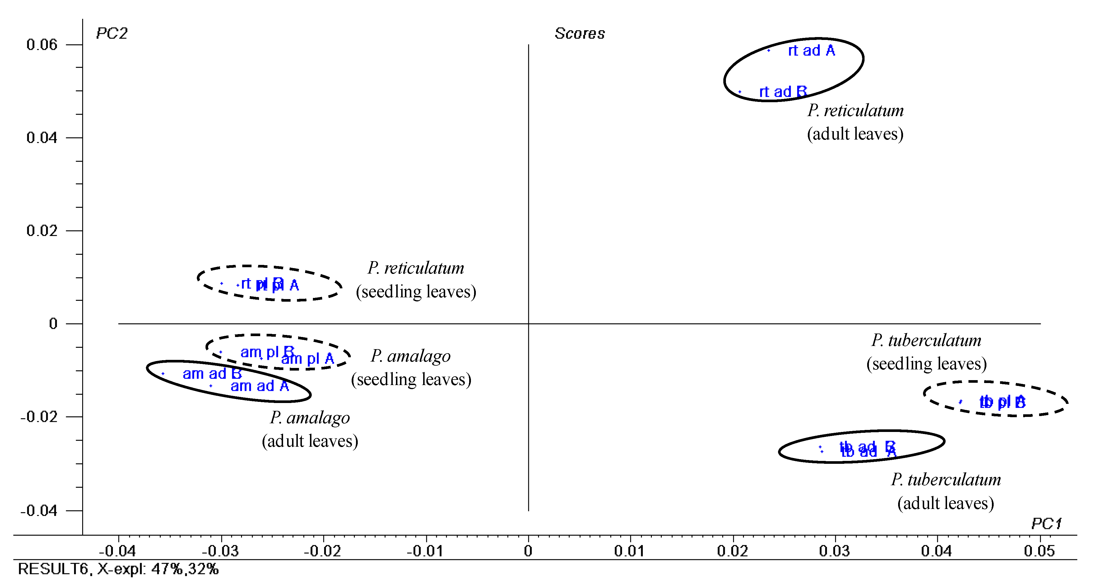 Plants 10 01085 g010 Plants 10 01085 g010