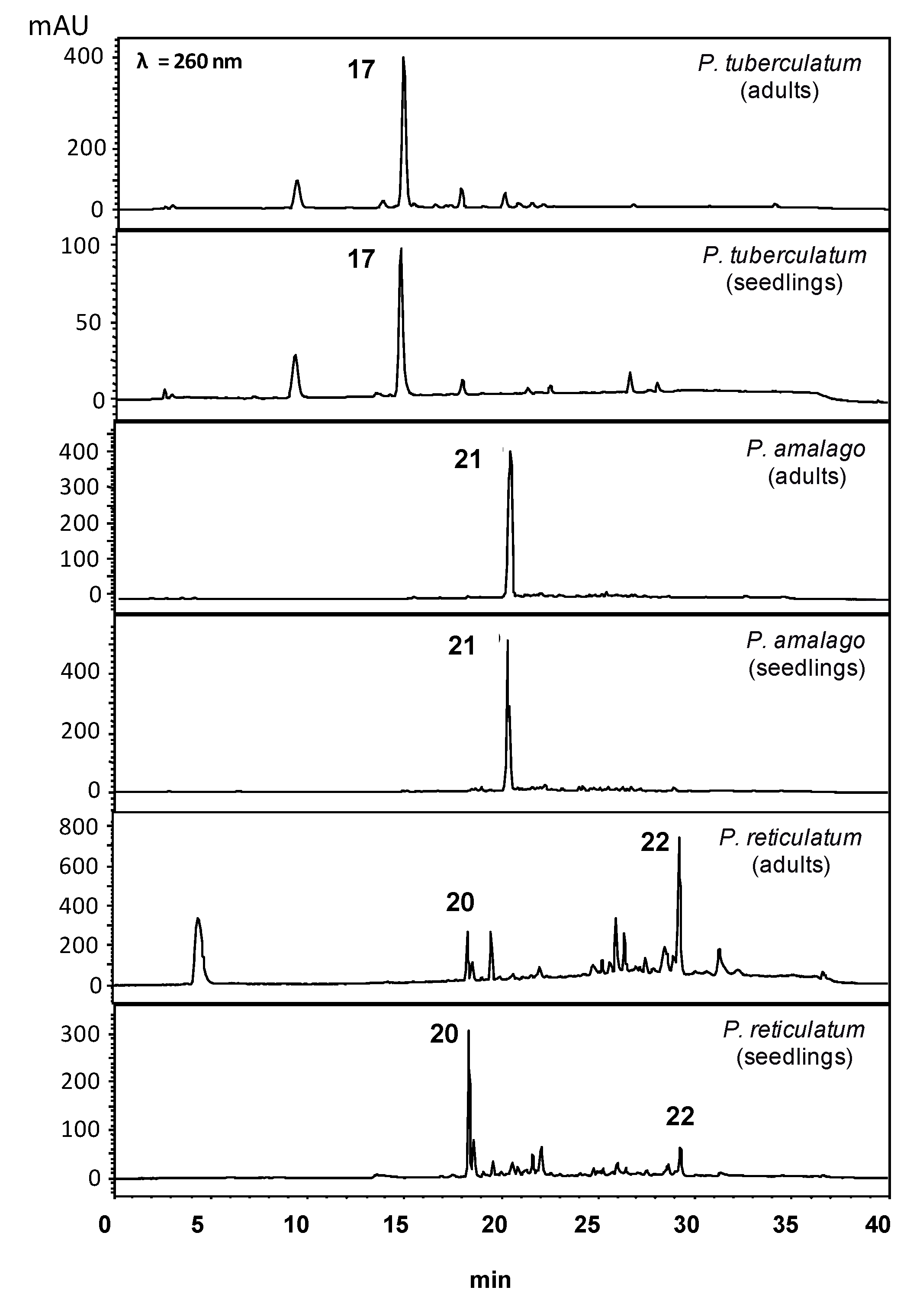 Plants 10 01085 g011 Plants 10 01085 g011