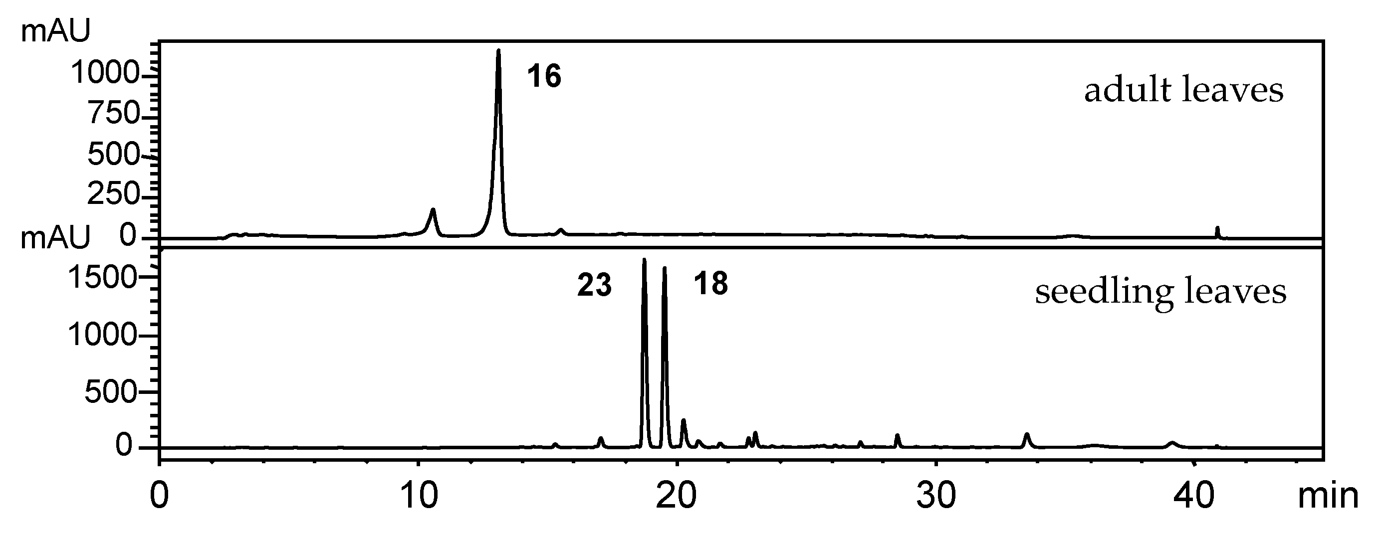 Plants 10 01085 g013 Plants 10 01085 g013