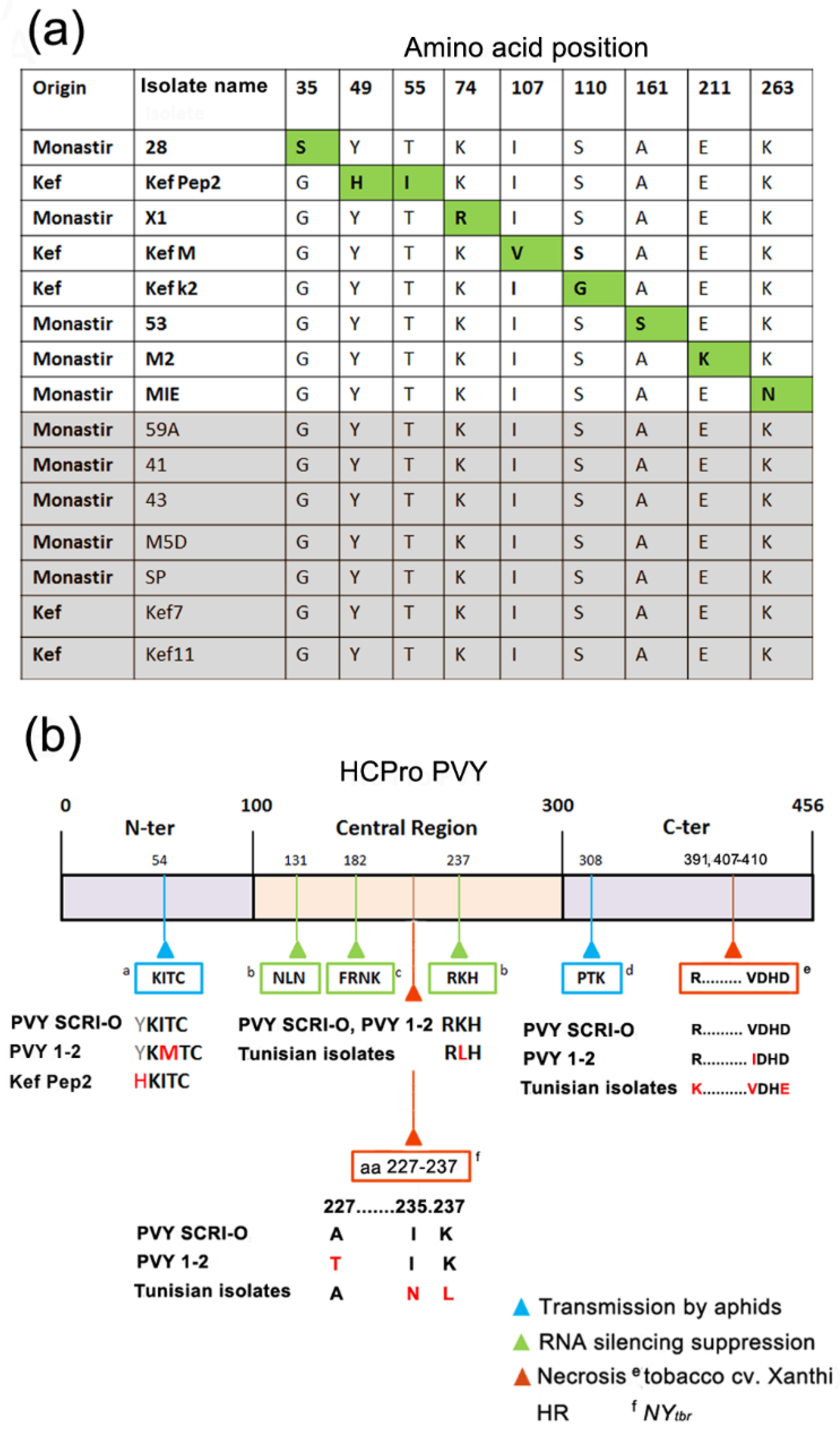 Plants 10 01086 g002 Plants 10 01086 g002