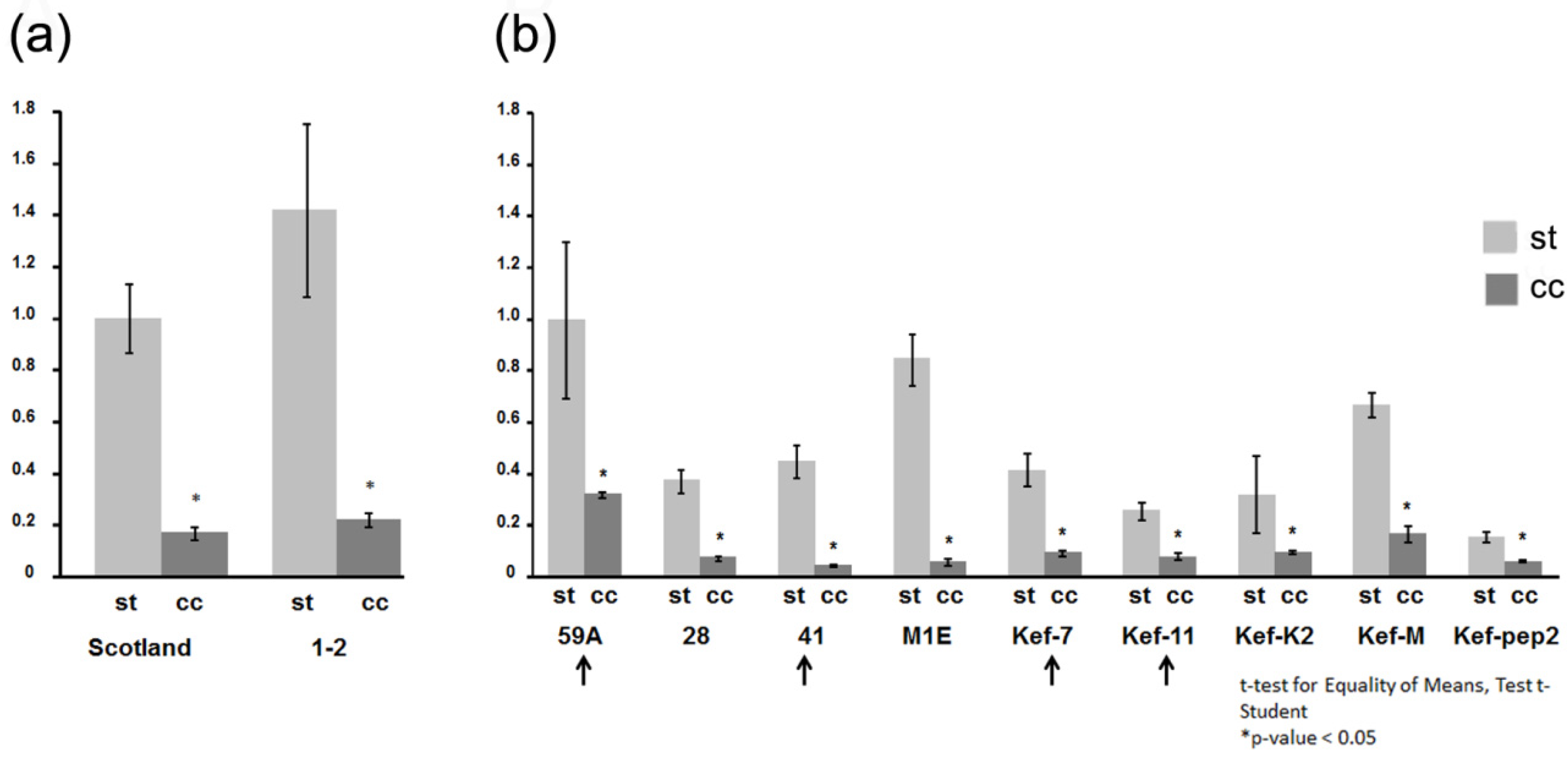 Plants 10 01086 g003 Plants 10 01086 g003