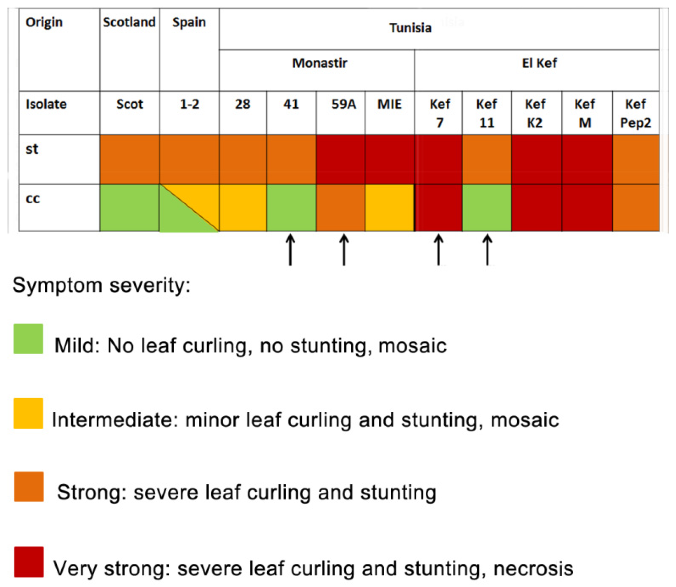 Plants 10 01086 g005 Plants 10 01086 g005