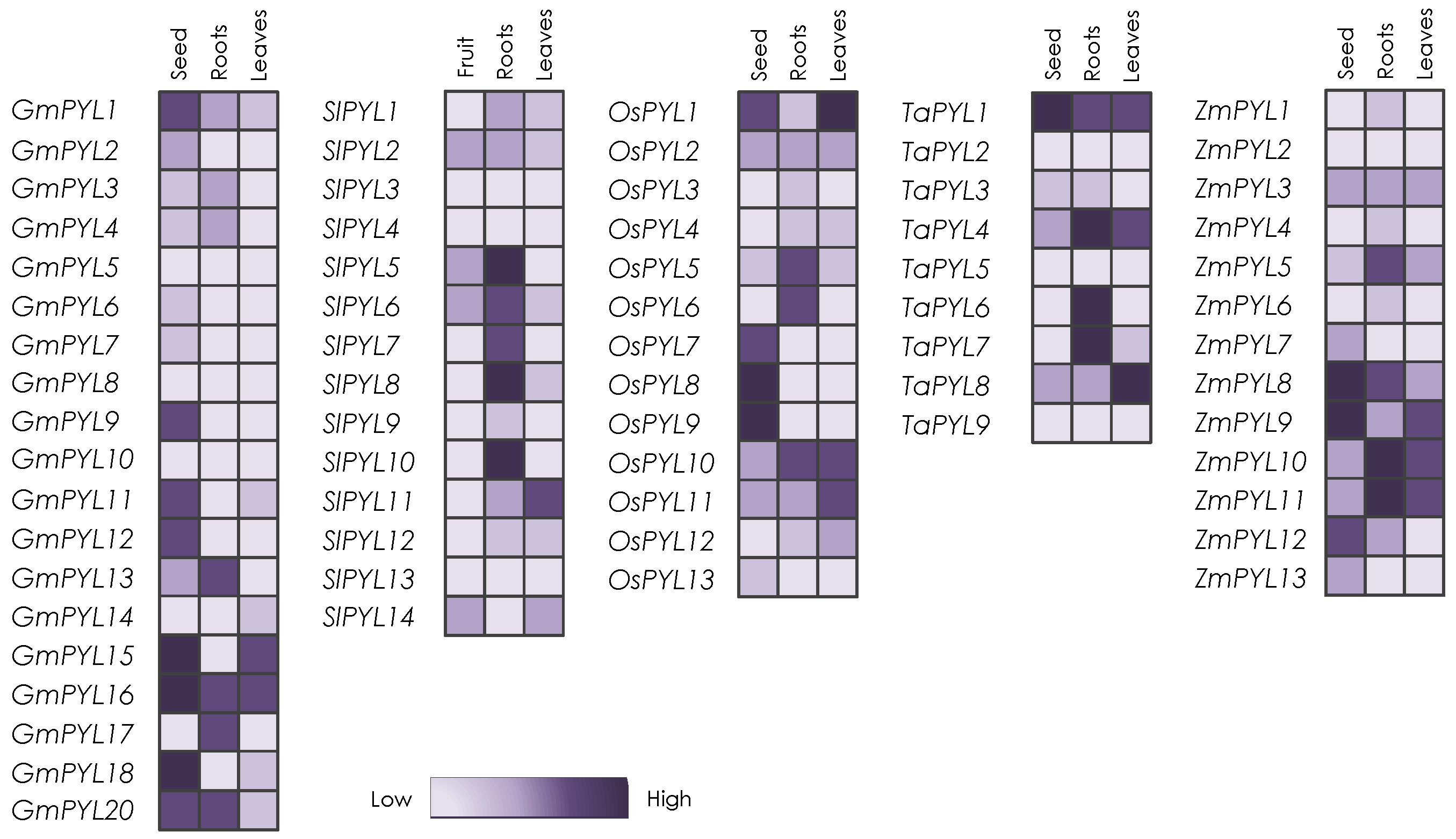 Plants 10 01087 g002 Plants 10 01087 g002