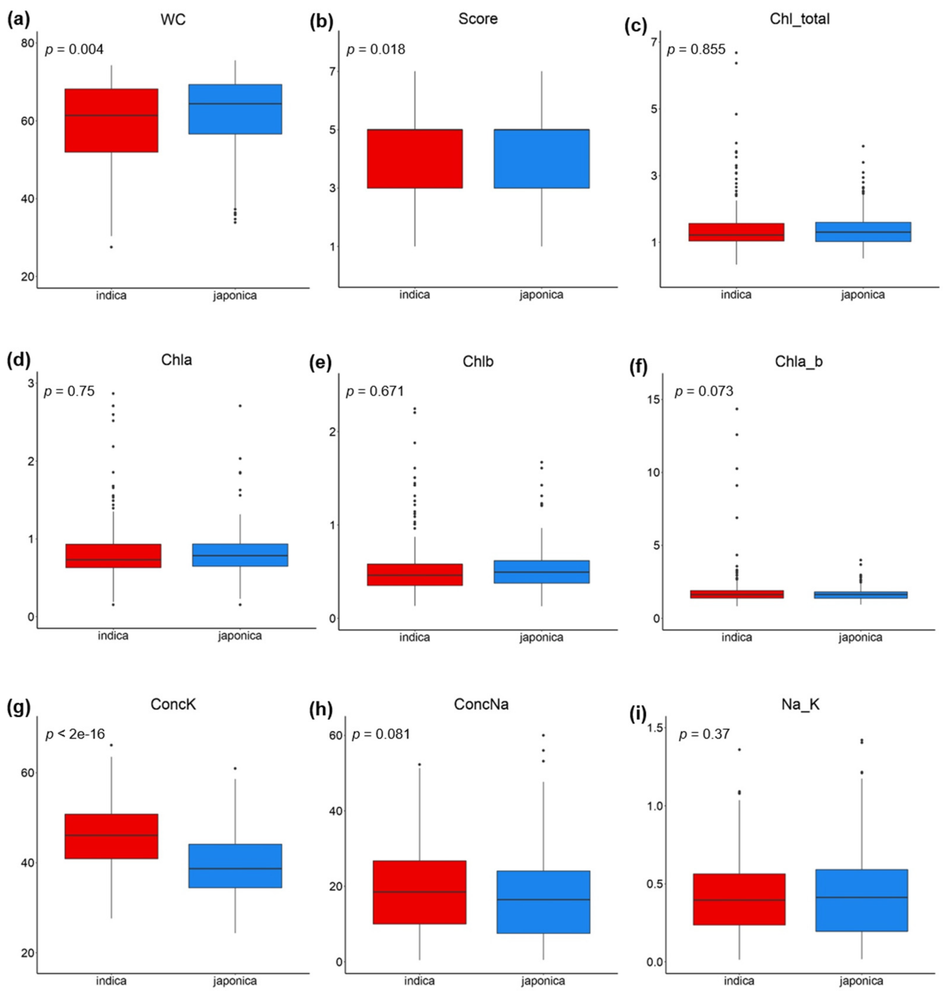 Plants 10 01088 g001 Plants 10 01088 g001