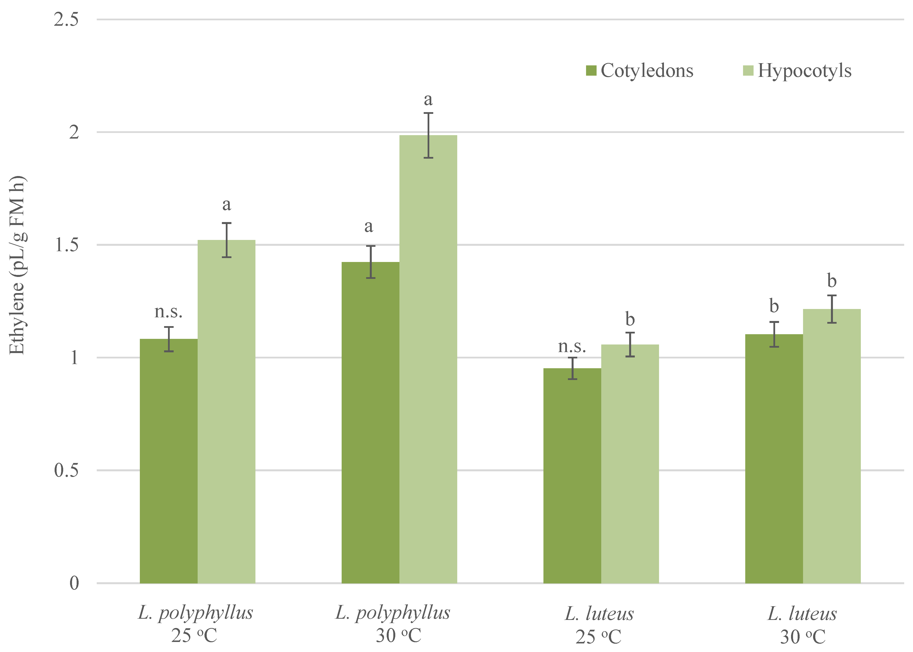 Plants 10 01091 g004 Plants 10 01091 g004