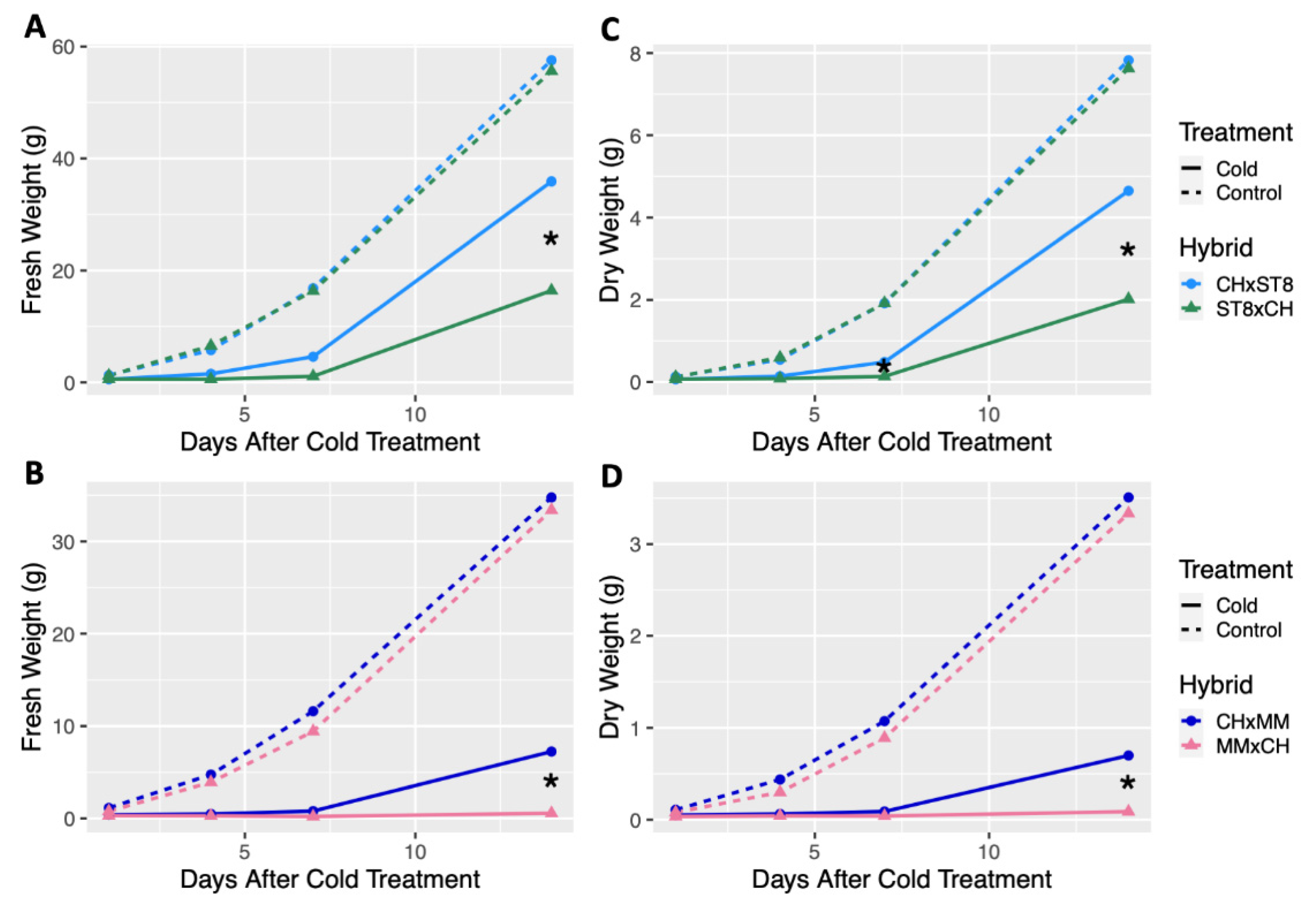 Plants 10 01092 g002 Plants 10 01092 g002