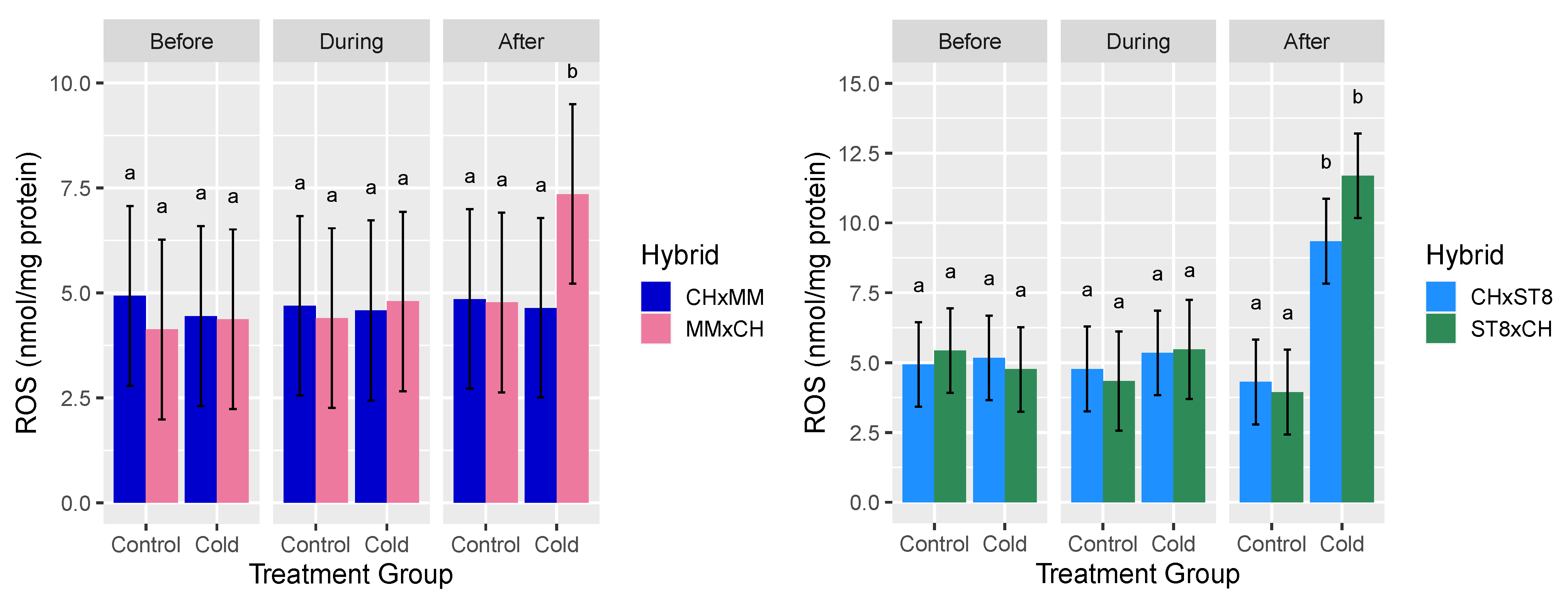 Plants 10 01092 g003 Plants 10 01092 g003