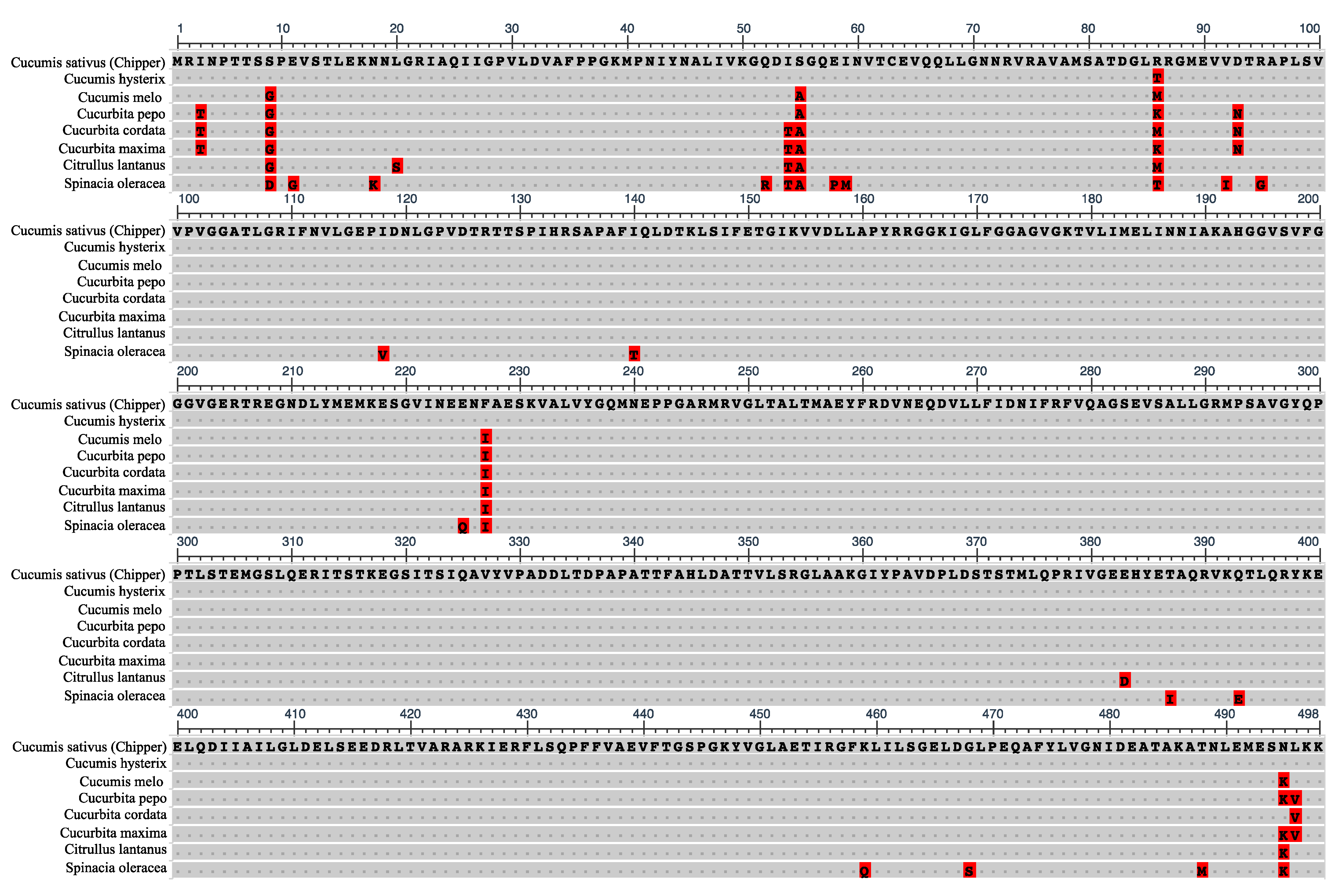 Plants 10 01092 g007 Plants 10 01092 g007