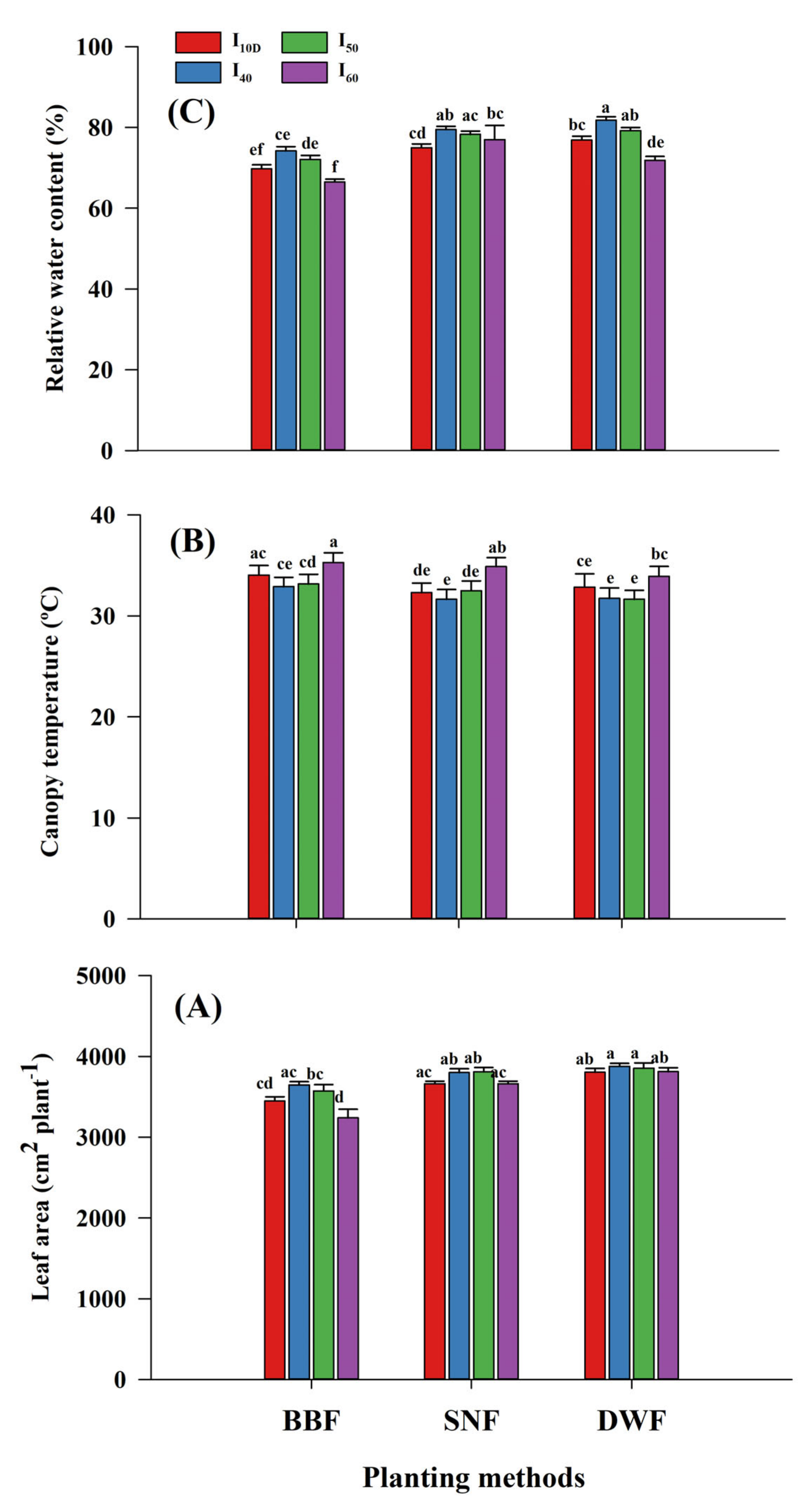 Plants 10 01094 g001