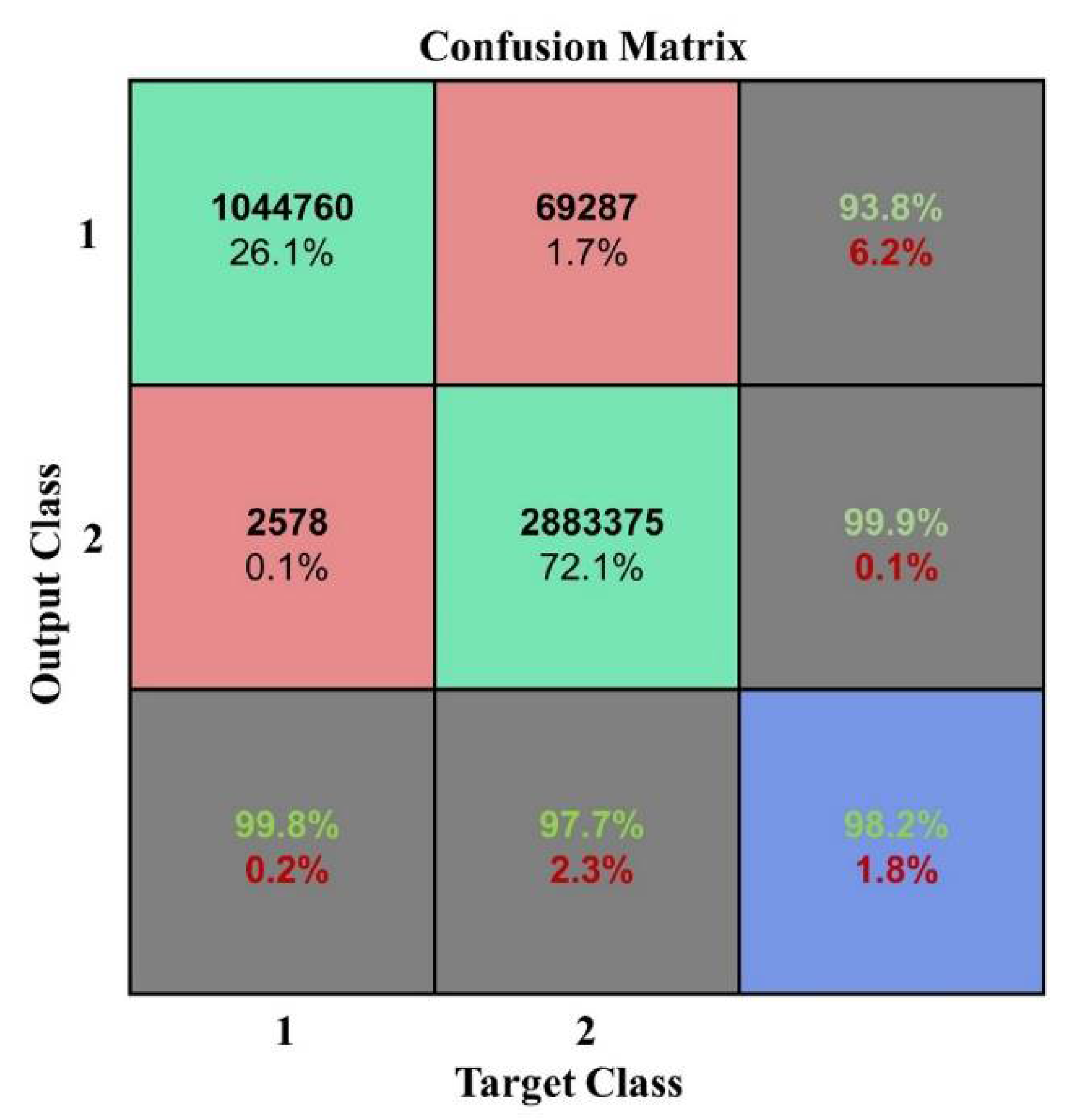 Plants 10 01099 g007 Plants 10 01099 g007