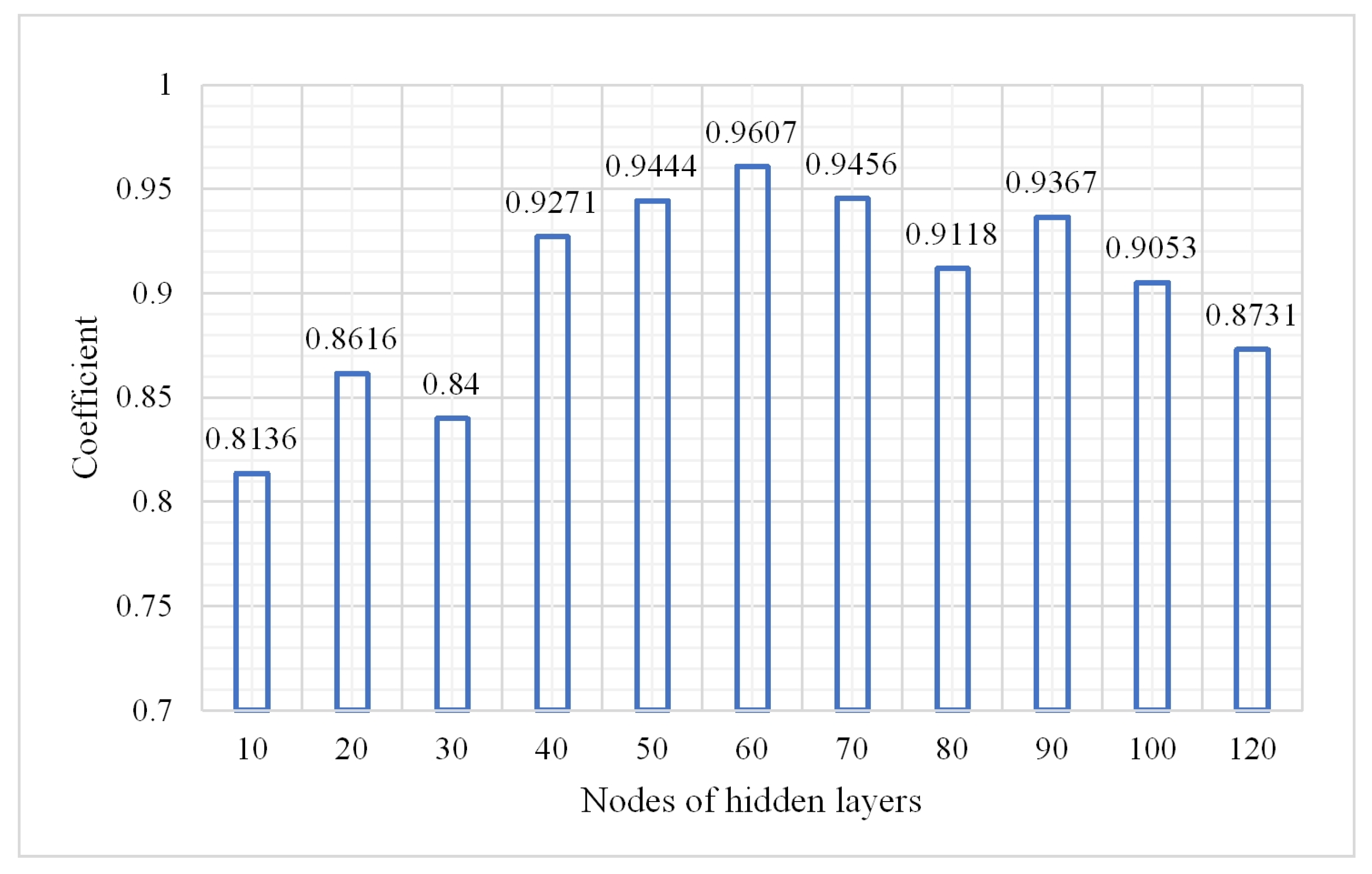 Plants 10 01099 g009 Plants 10 01099 g009