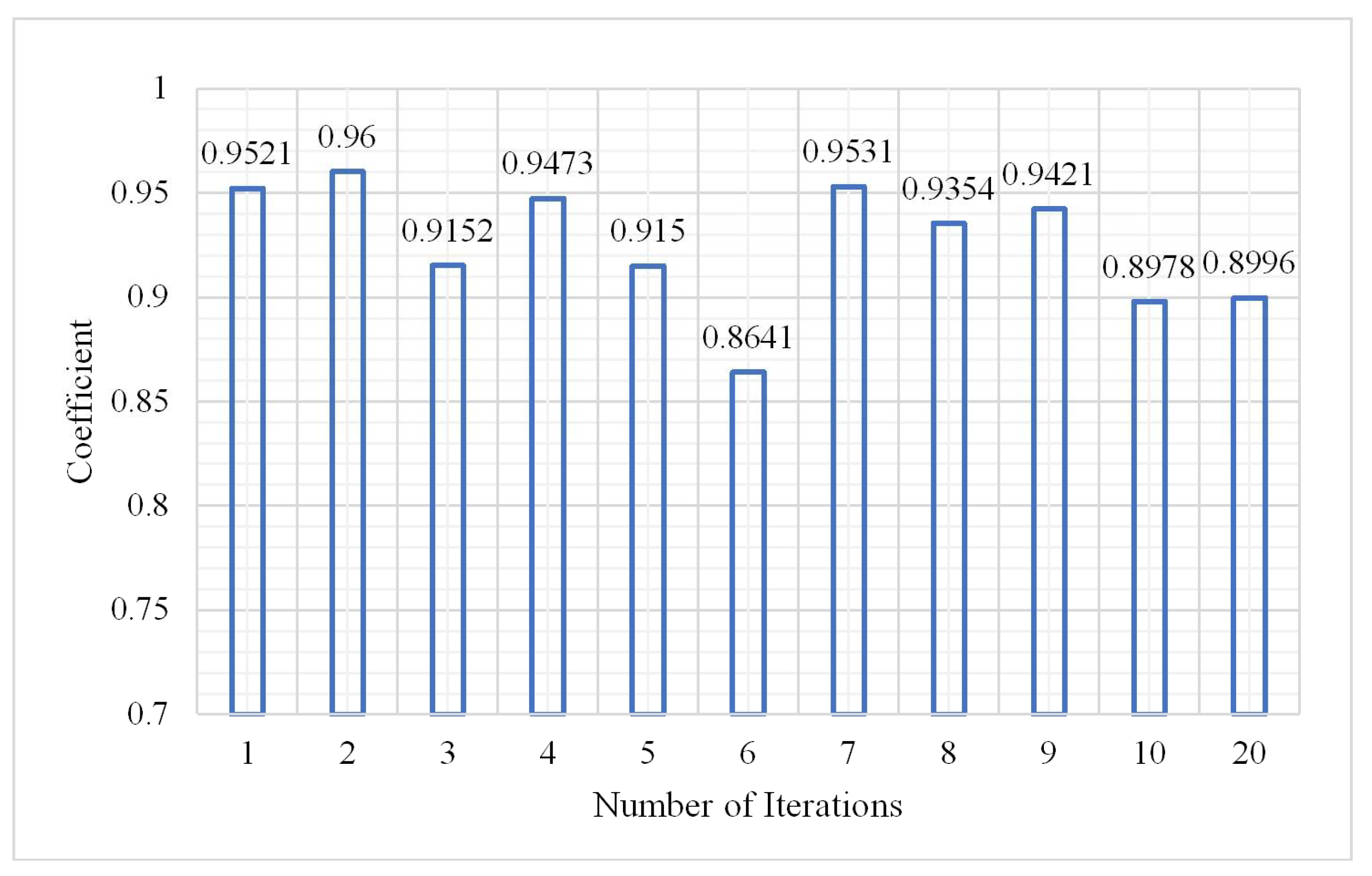 Plants 10 01099 g017 Plants 10 01099 g017