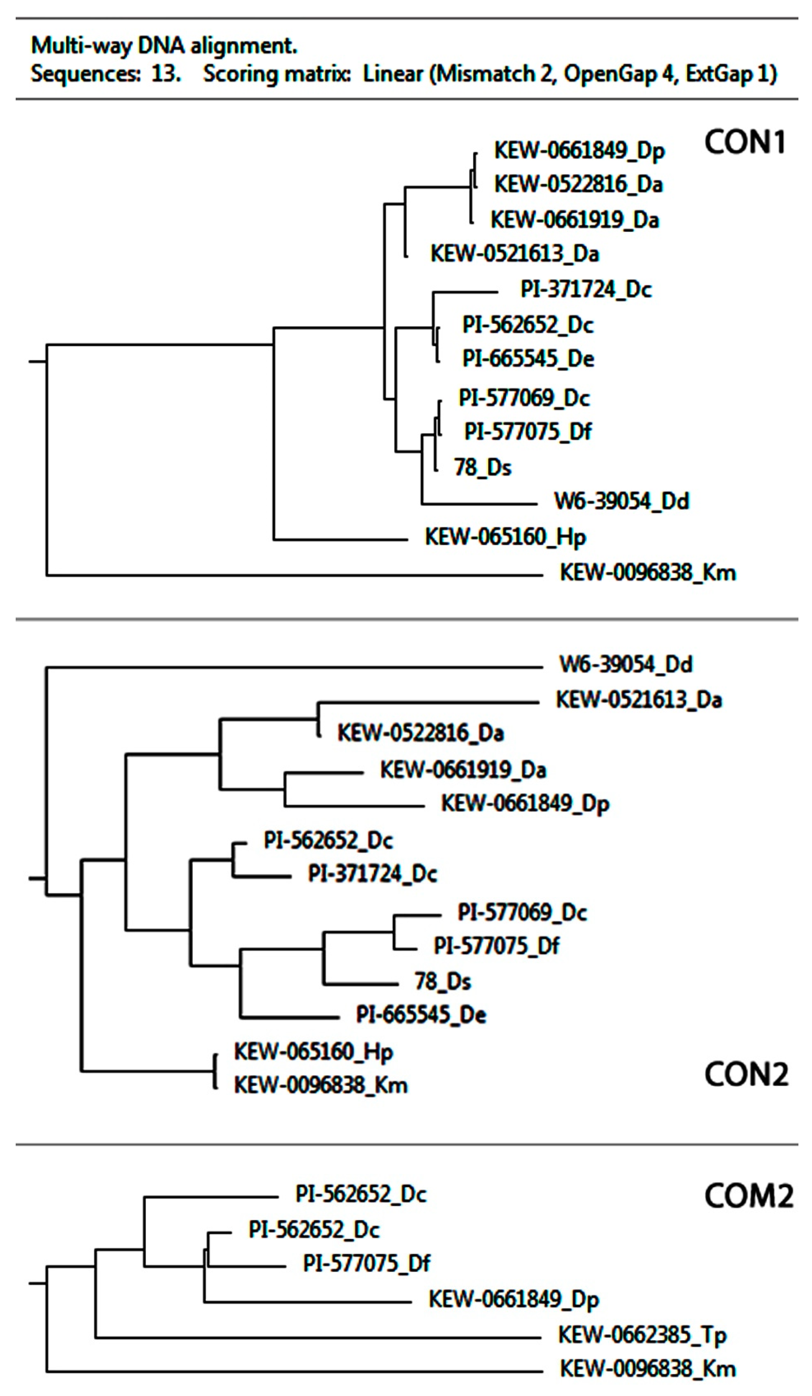 Plants 10 01105 g004 Plants 10 01105 g004