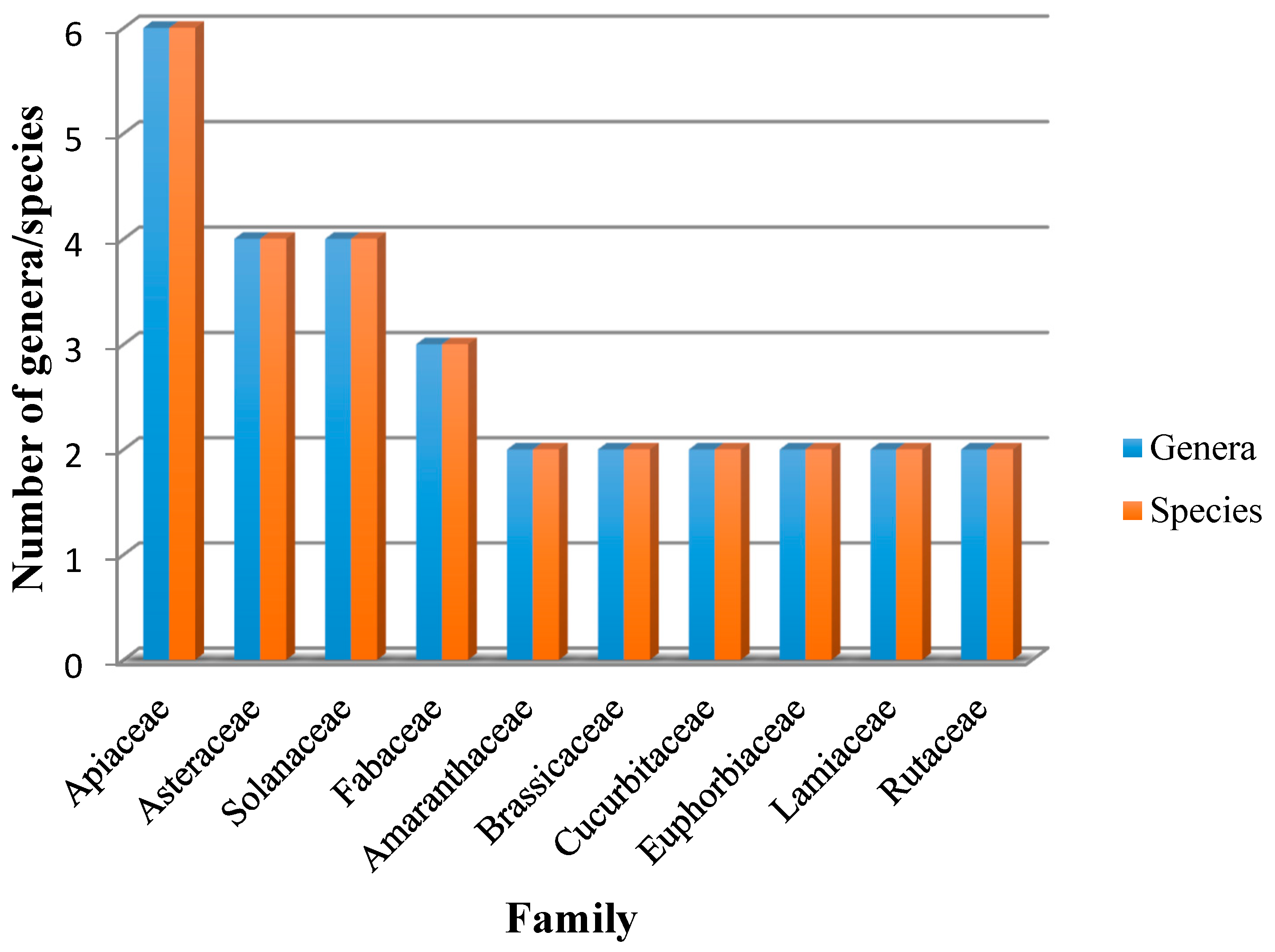 Plants 10 01108 g001 Plants 10 01108 g001