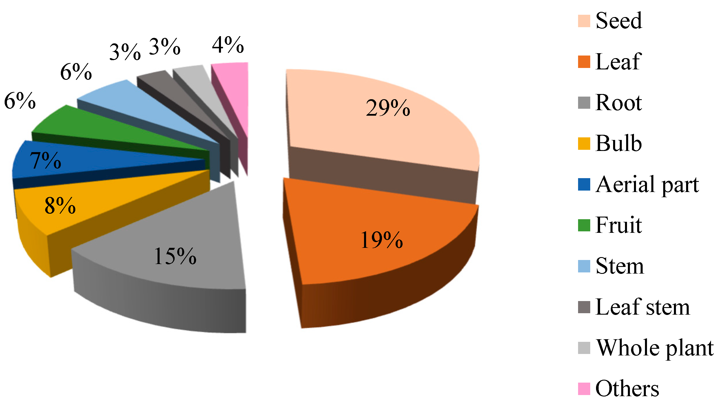 Plants 10 01108 g002 Plants 10 01108 g002