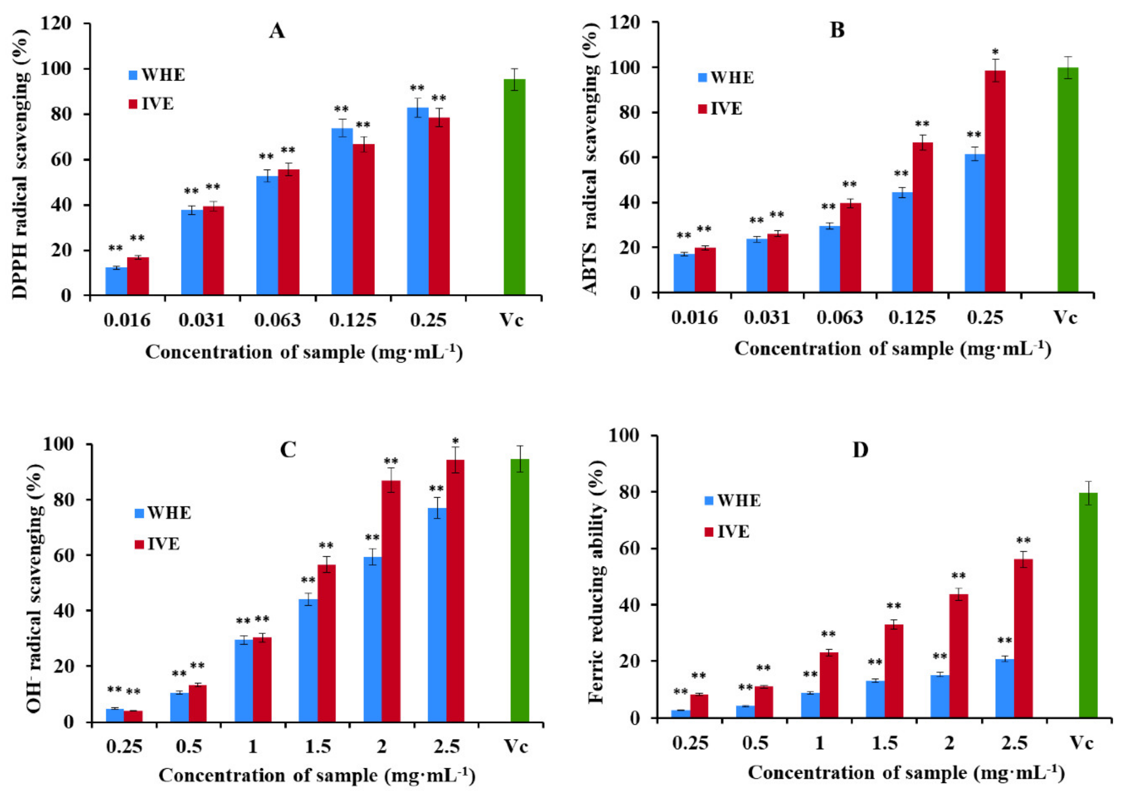 Plants 10 01112 g005
