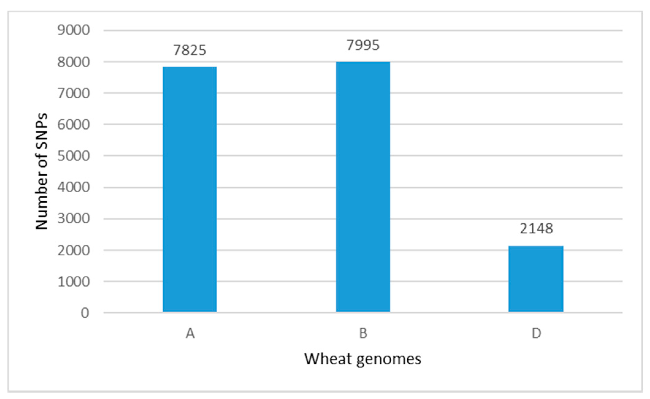 Plants 10 01116 g002 Plants 10 01116 g002