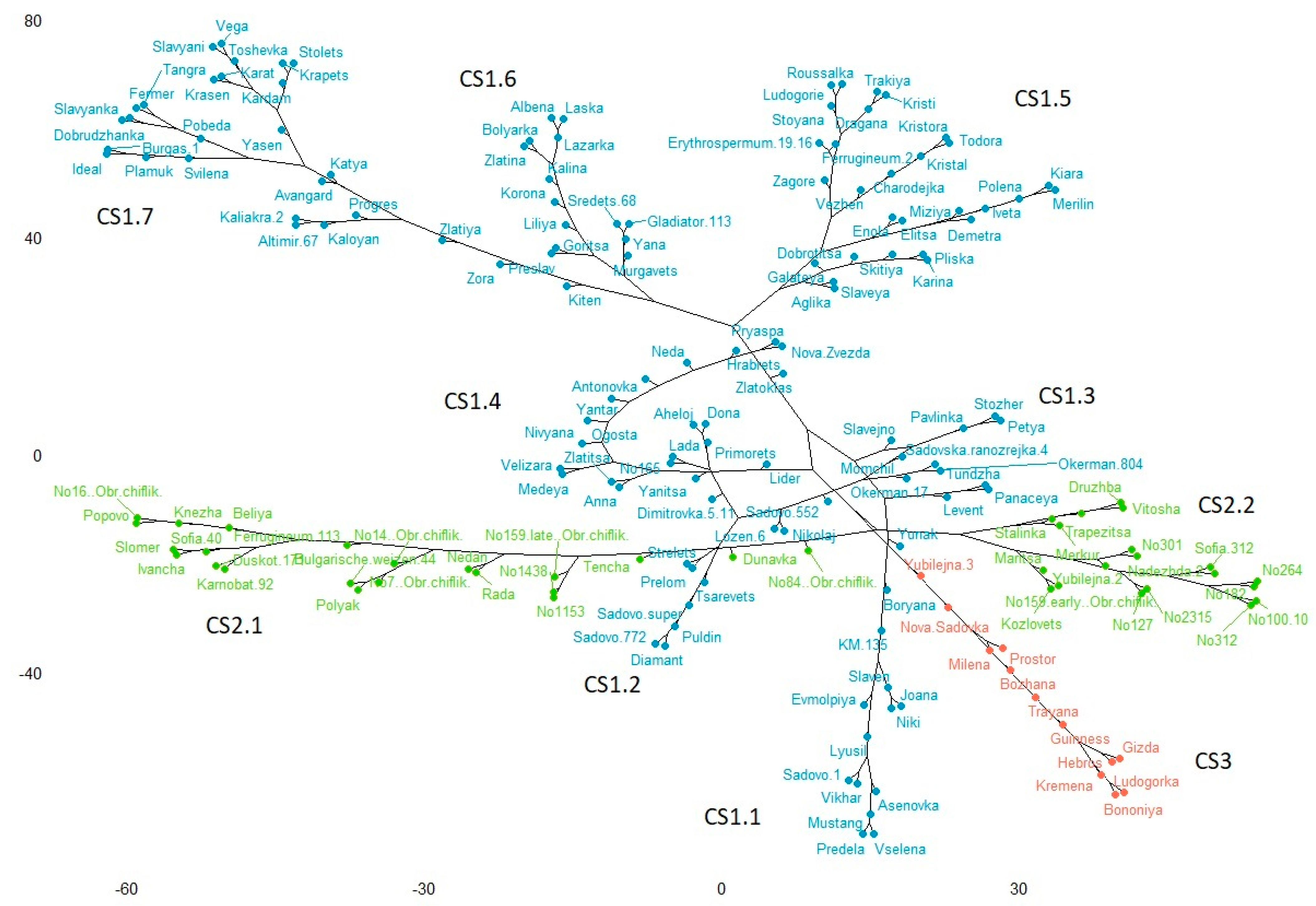 Plants 10 01116 g005 Plants 10 01116 g005
