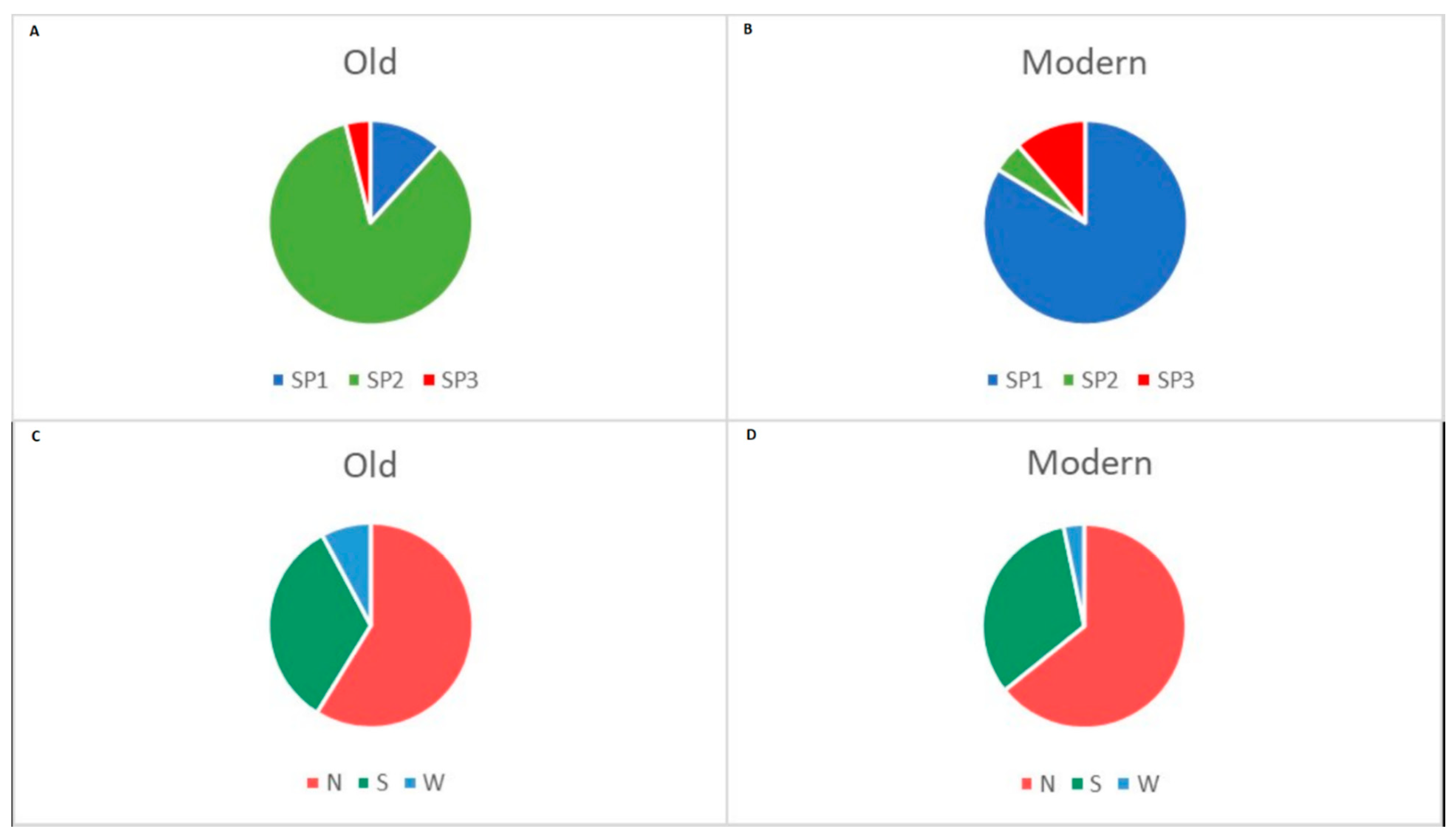 Plants 10 01116 g006 Plants 10 01116 g006