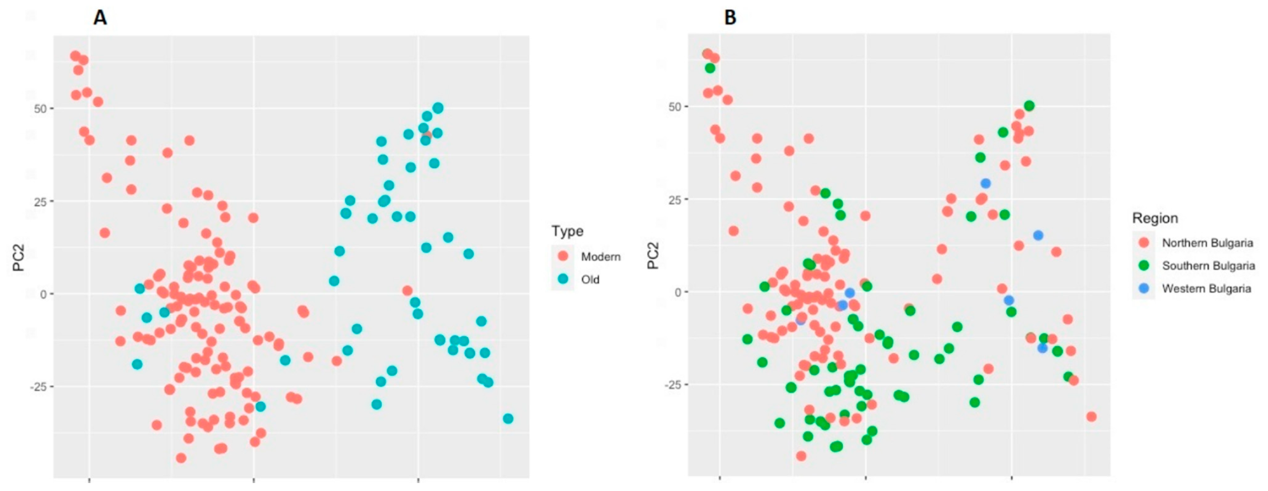 Plants 10 01116 g007 Plants 10 01116 g007