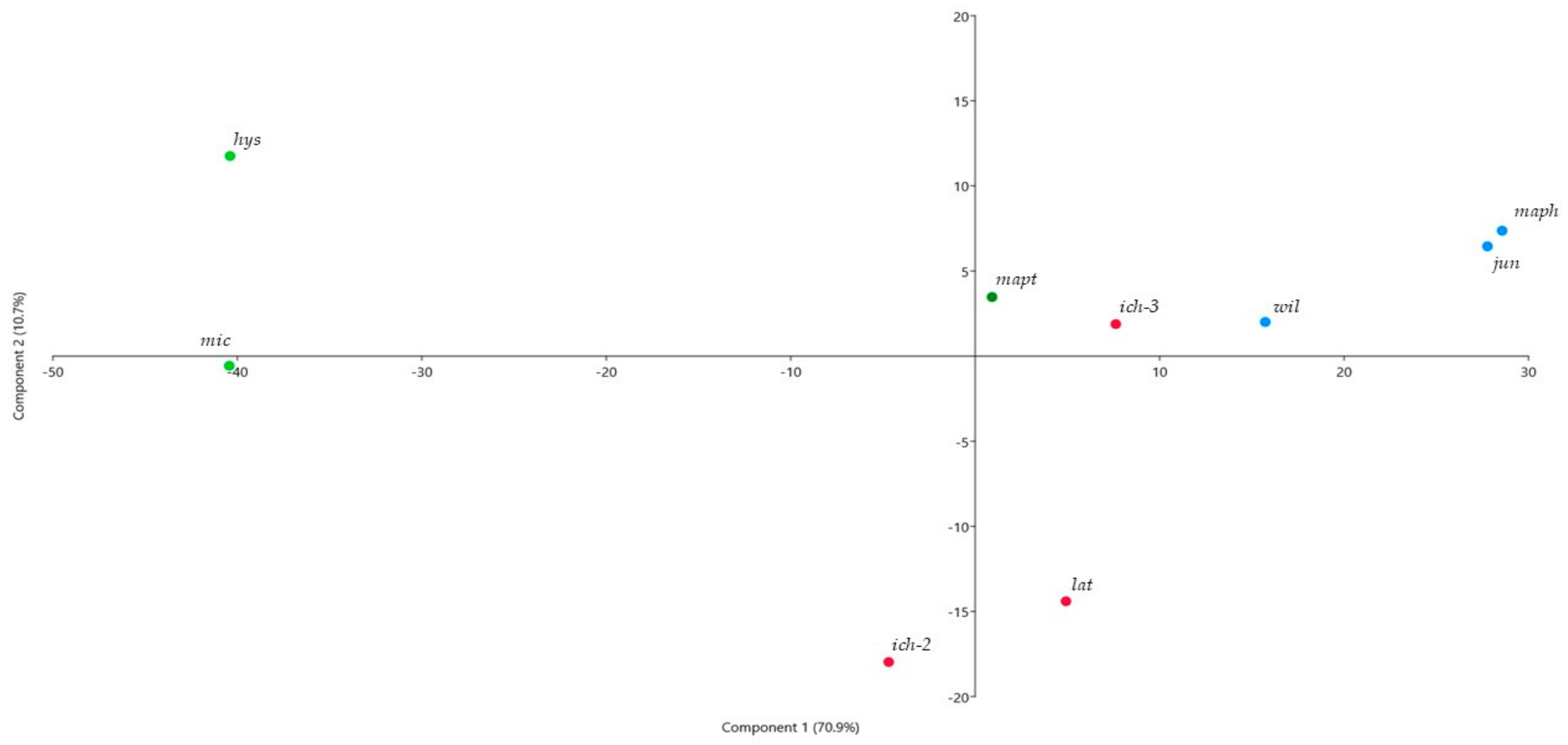 Plants 10 01117 g001 Plants 10 01117 g001