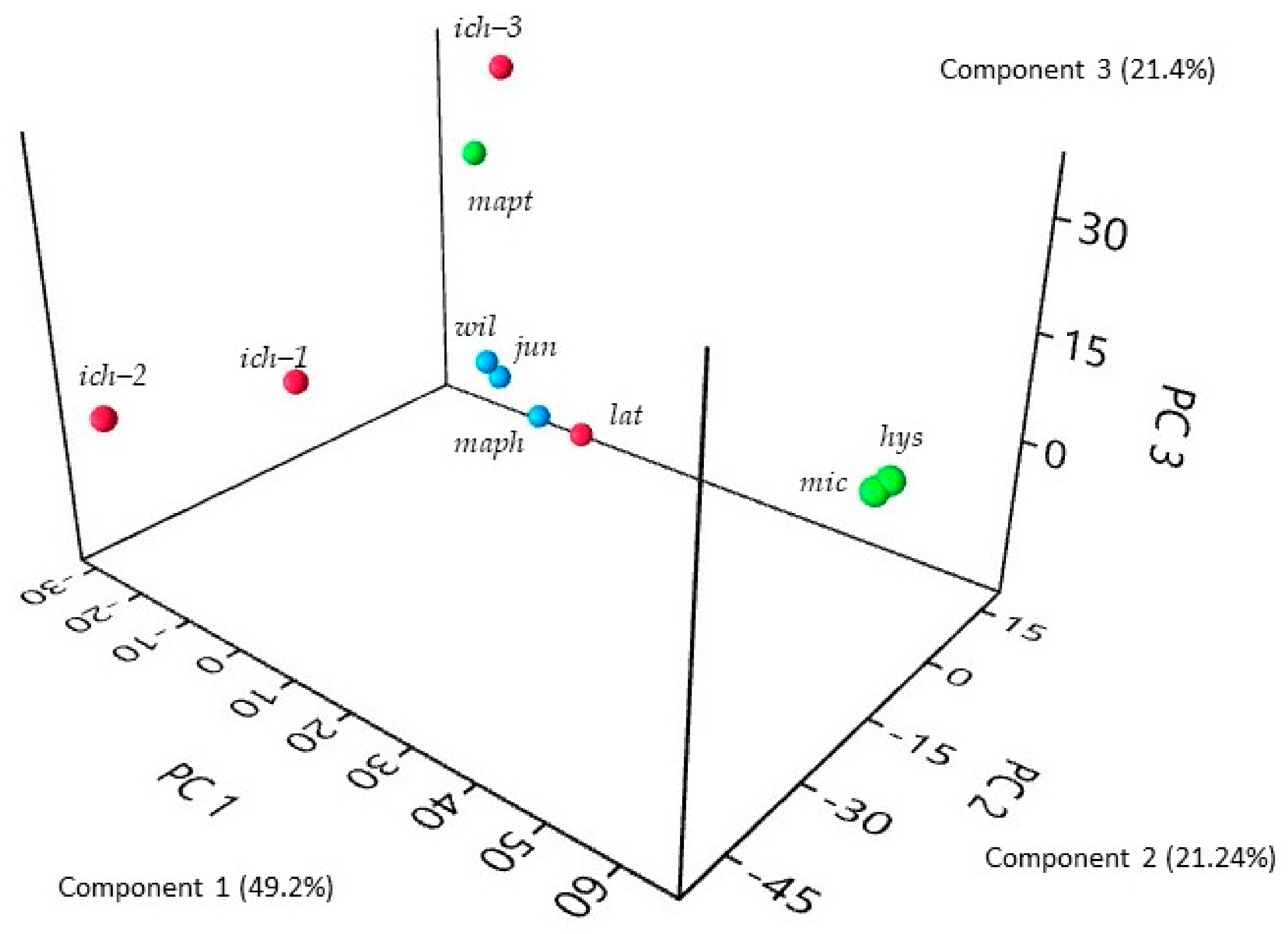 Plants 10 01117 g002 Plants 10 01117 g002
