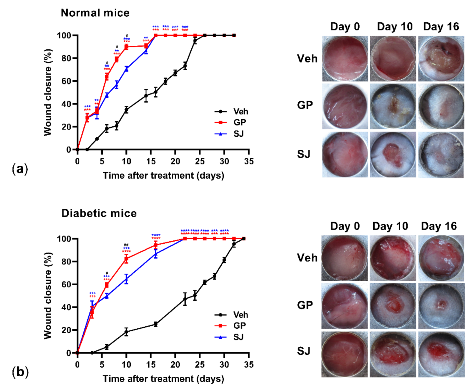 Plants 10 01122 g002 Plants 10 01122 g002