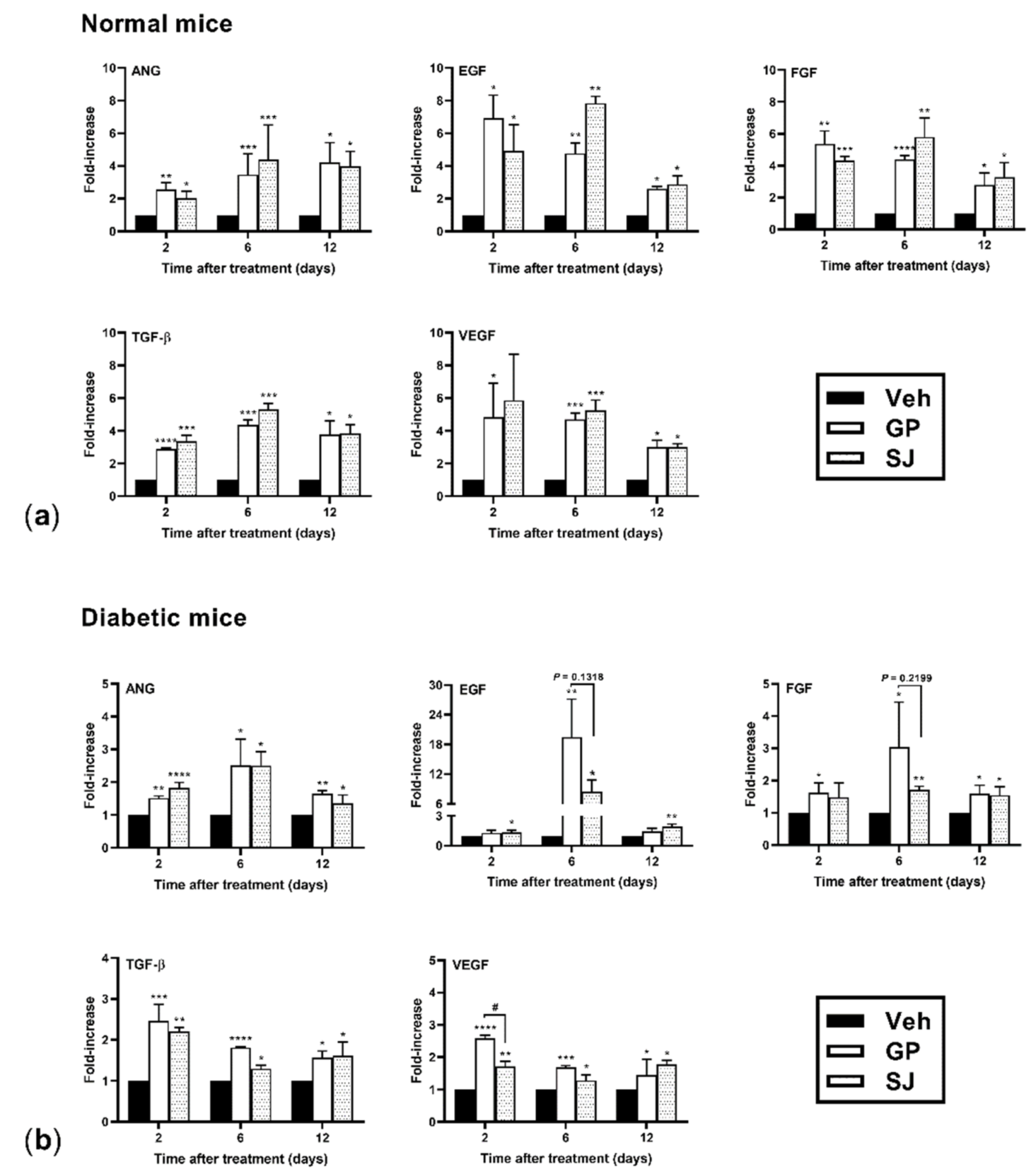 Plants 10 01122 g003 Plants 10 01122 g003