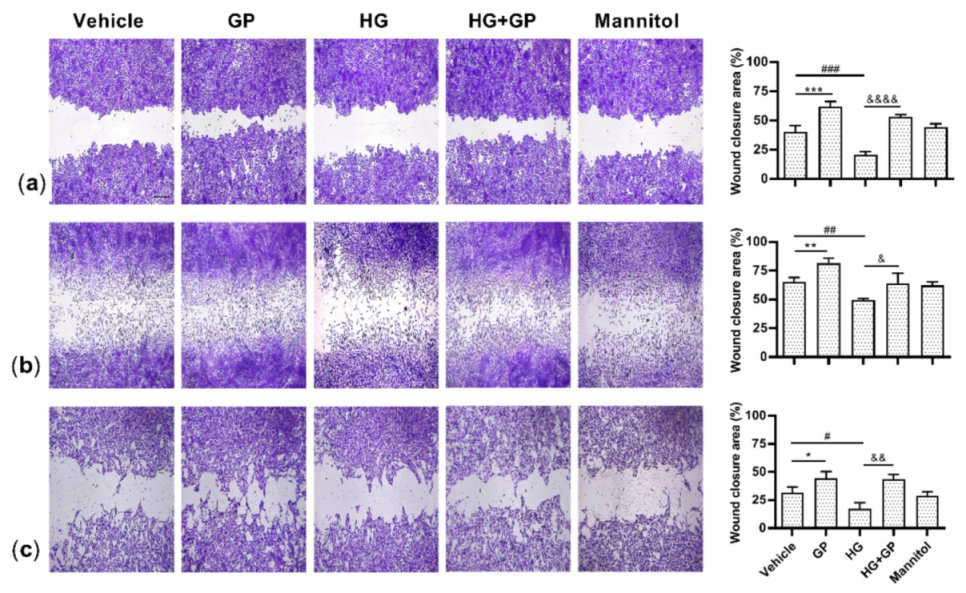 Plants 10 01122 g008 Plants 10 01122 g008