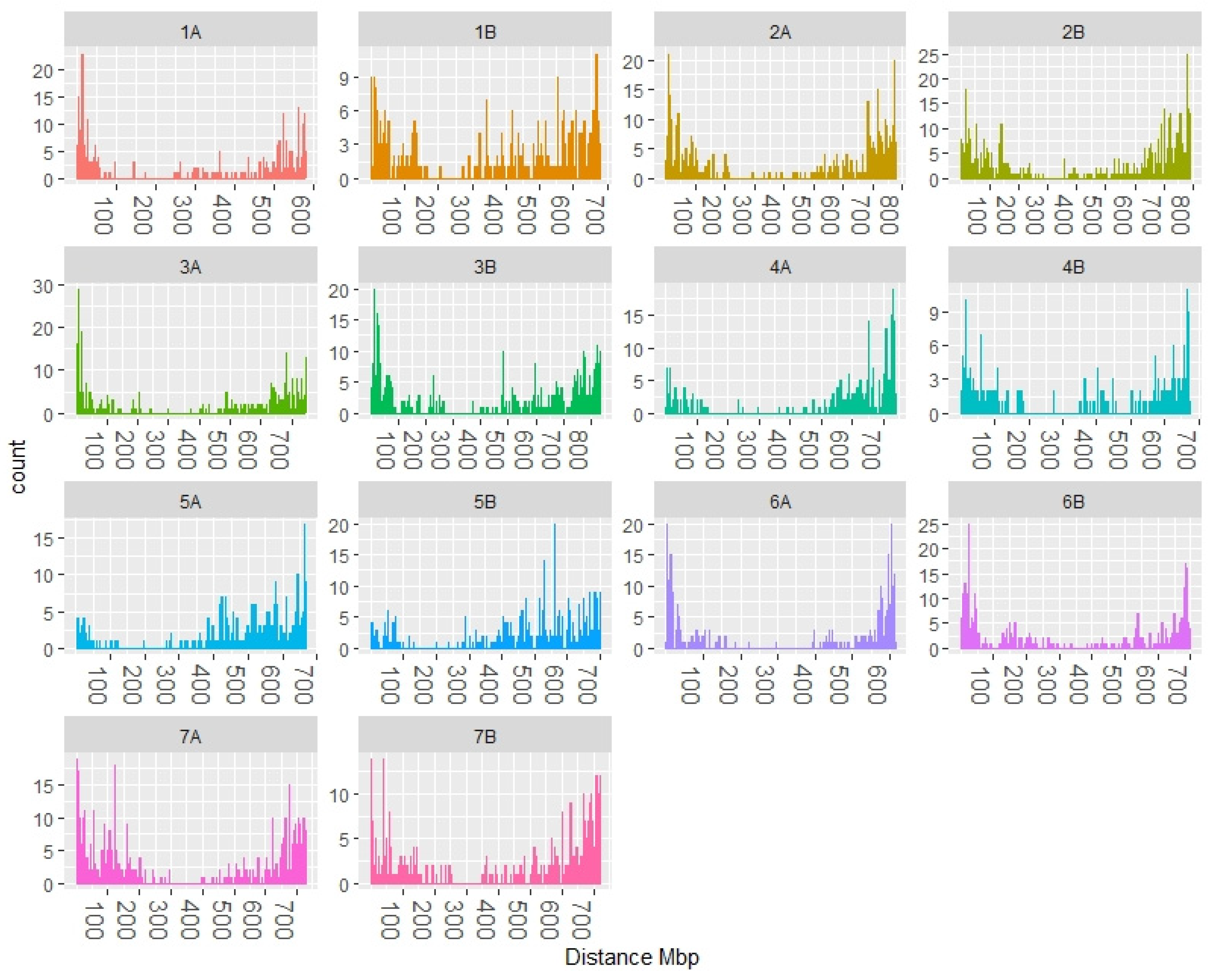 Plants 10 01123 g002 Plants 10 01123 g002