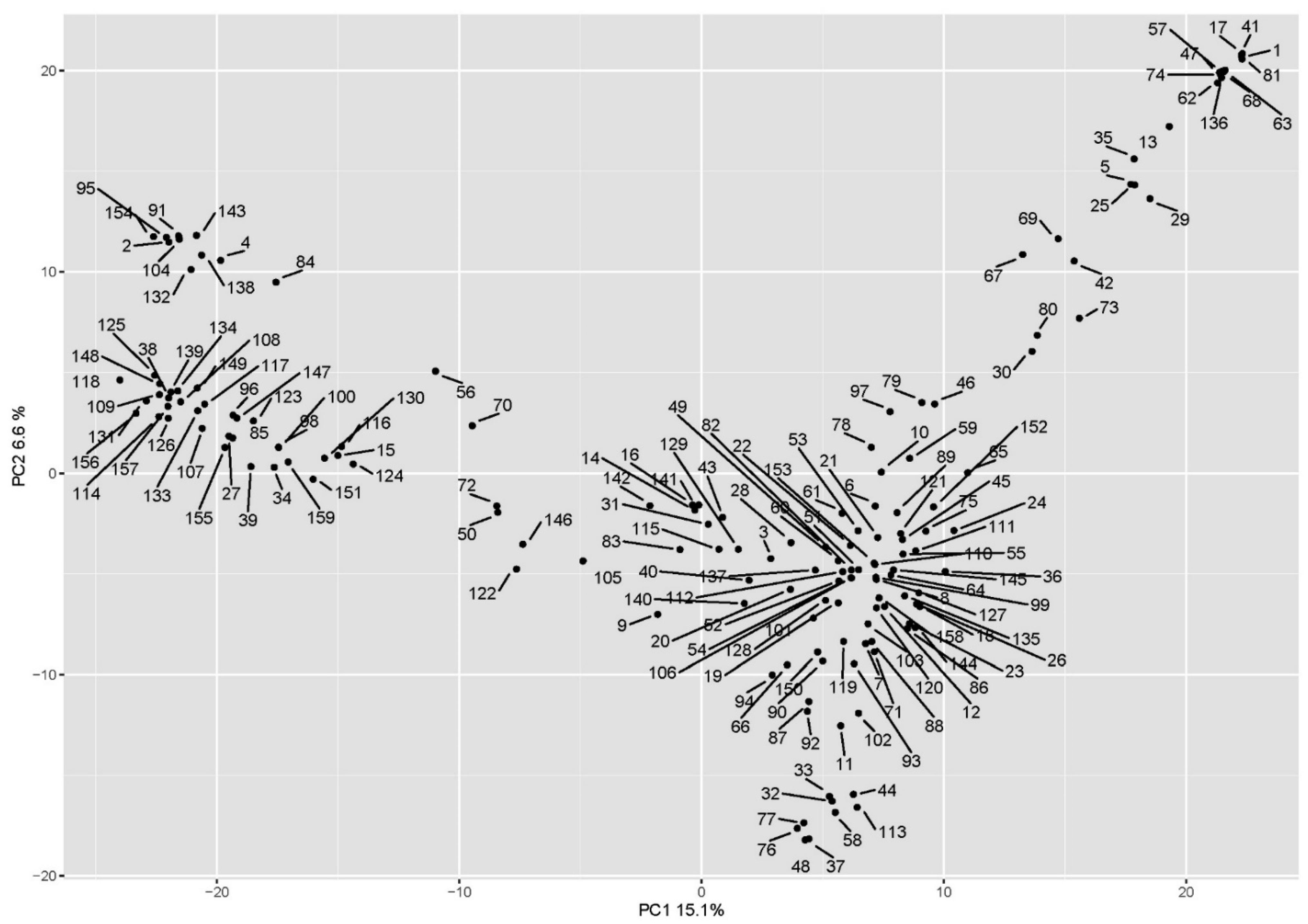 Plants 10 01123 g004 Plants 10 01123 g004