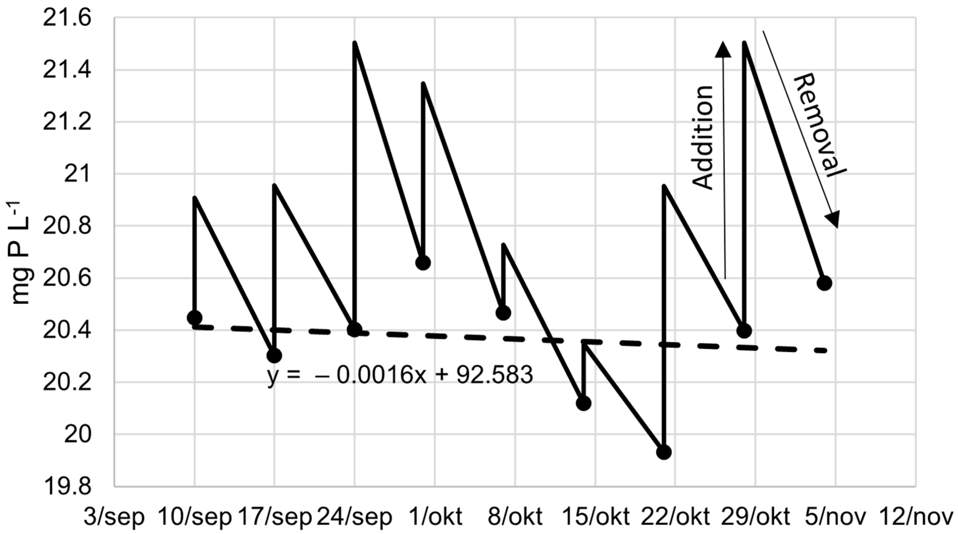 Plants 10 01124 g002a Plants 10 01124 g002a