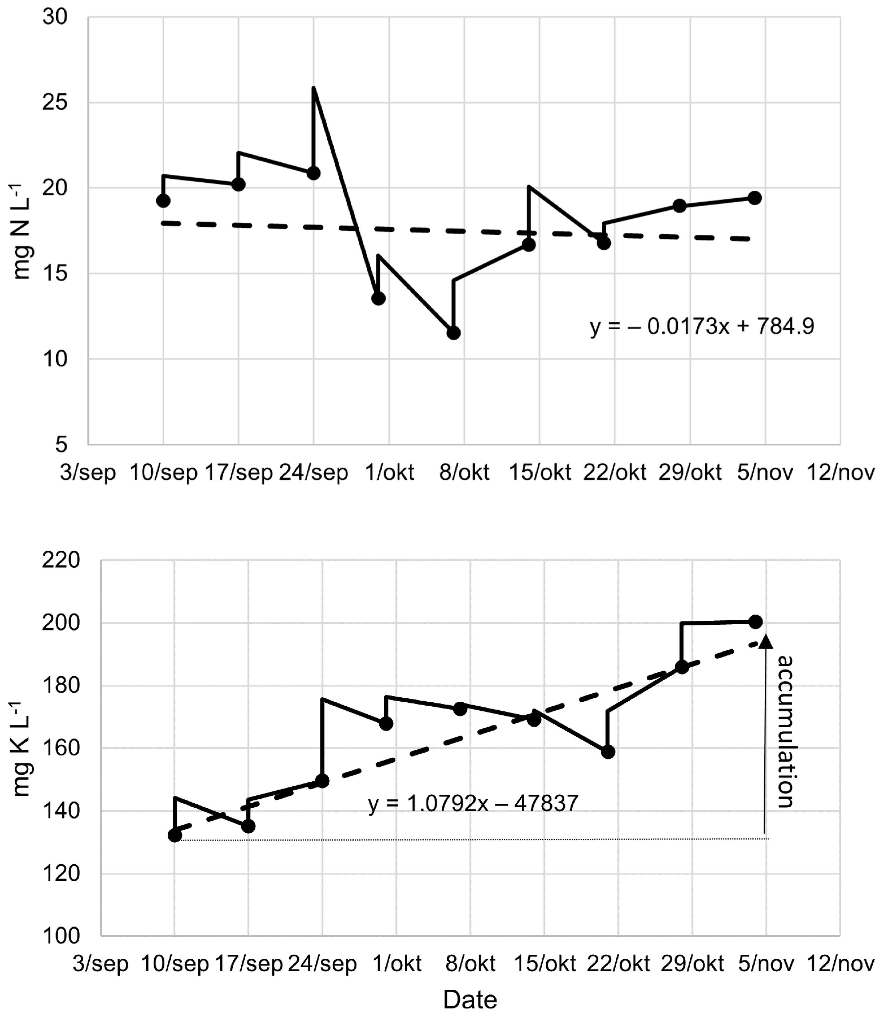 Plants 10 01124 g002b Plants 10 01124 g002b