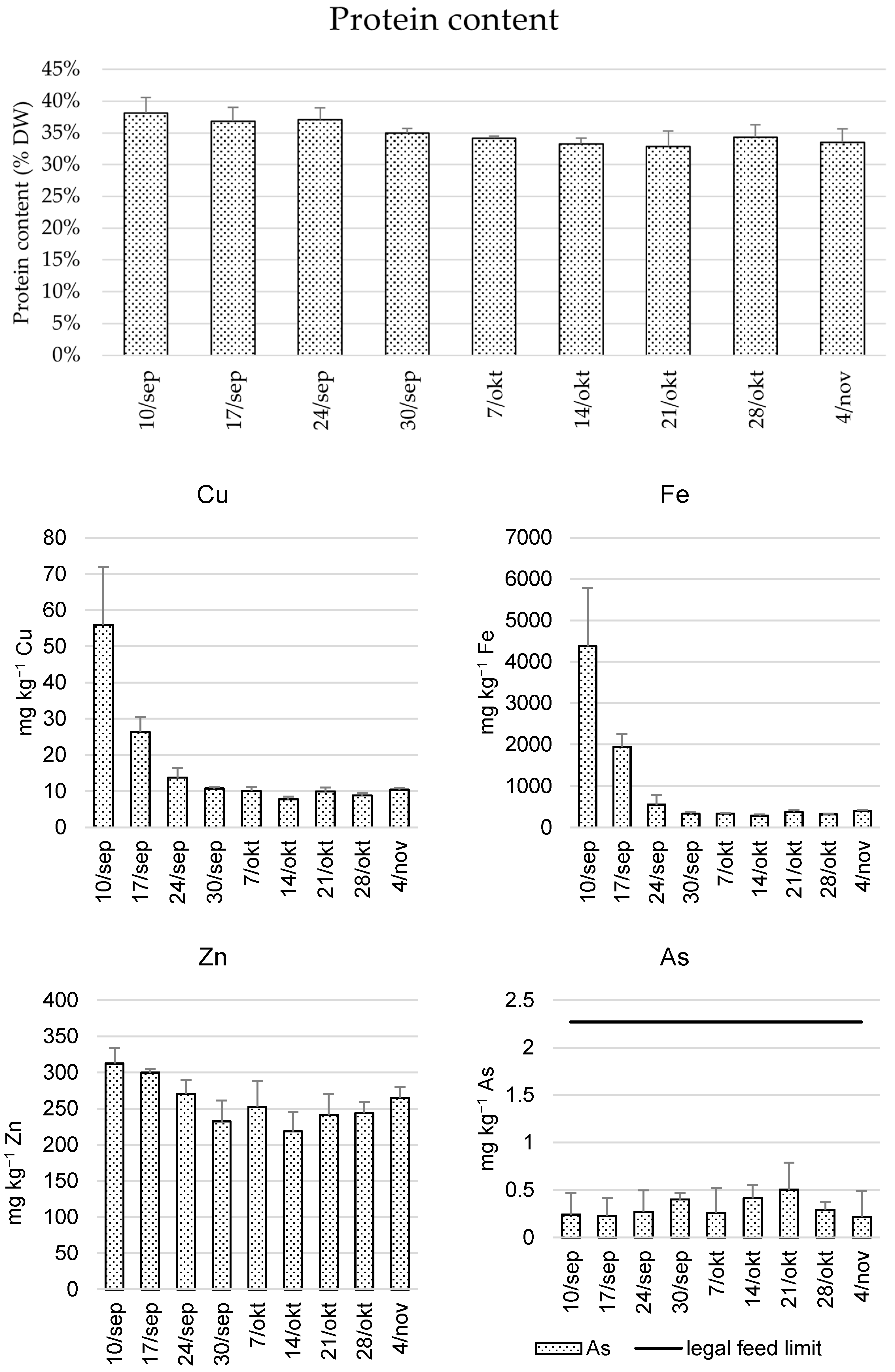 Plants 10 01124 g0a2a Plants 10 01124 g0a2a