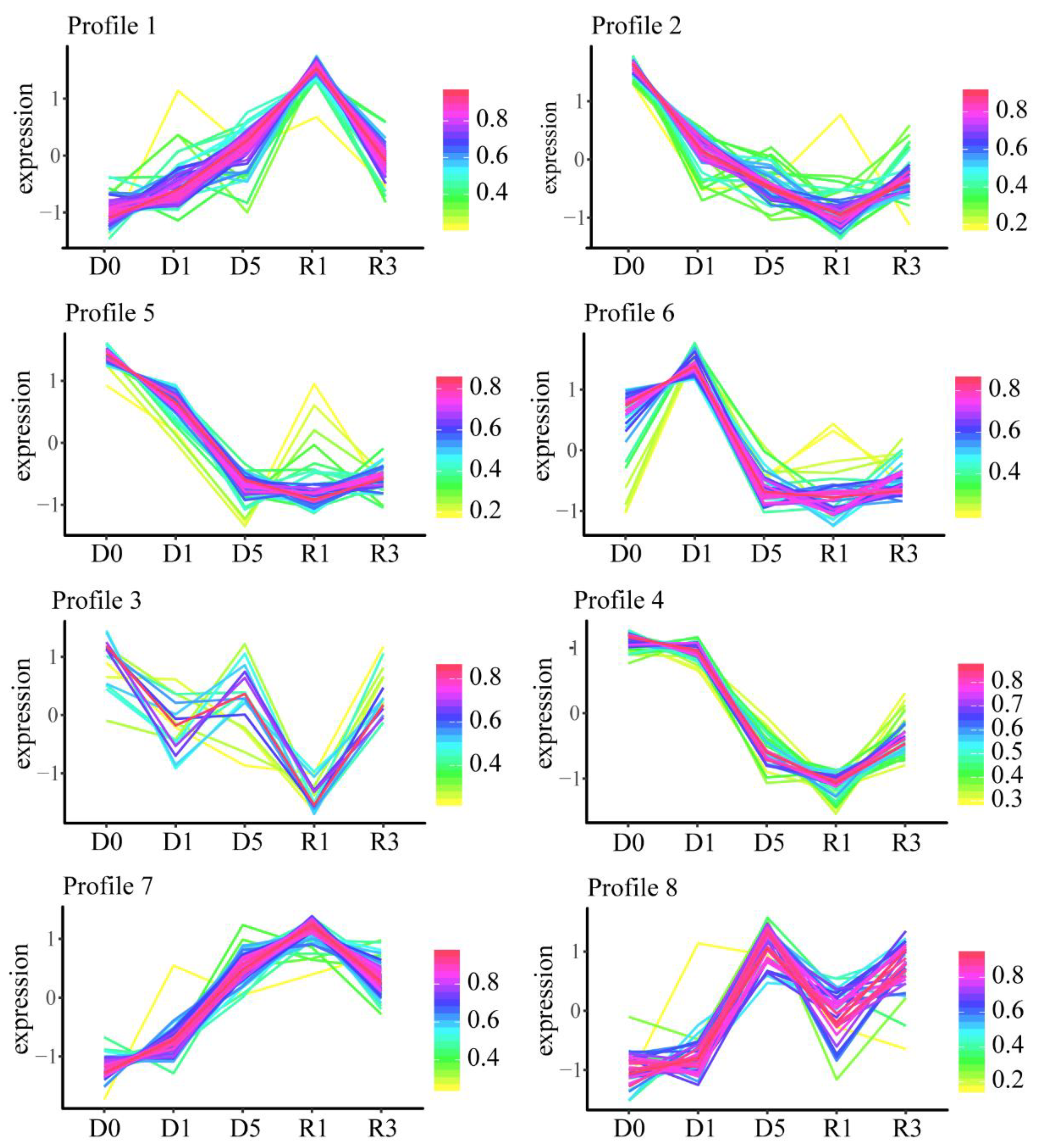Plants 10 01127 g003 Plants 10 01127 g003