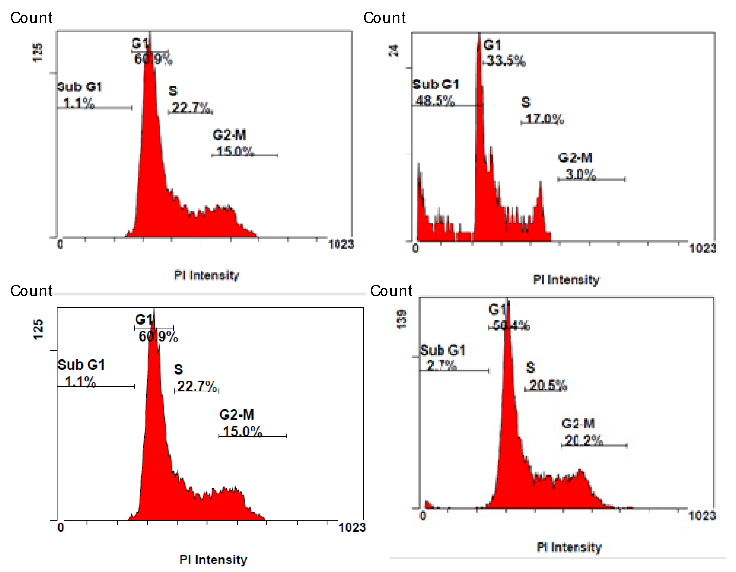 Plants 10 01130 g004 Plants 10 01130 g004
