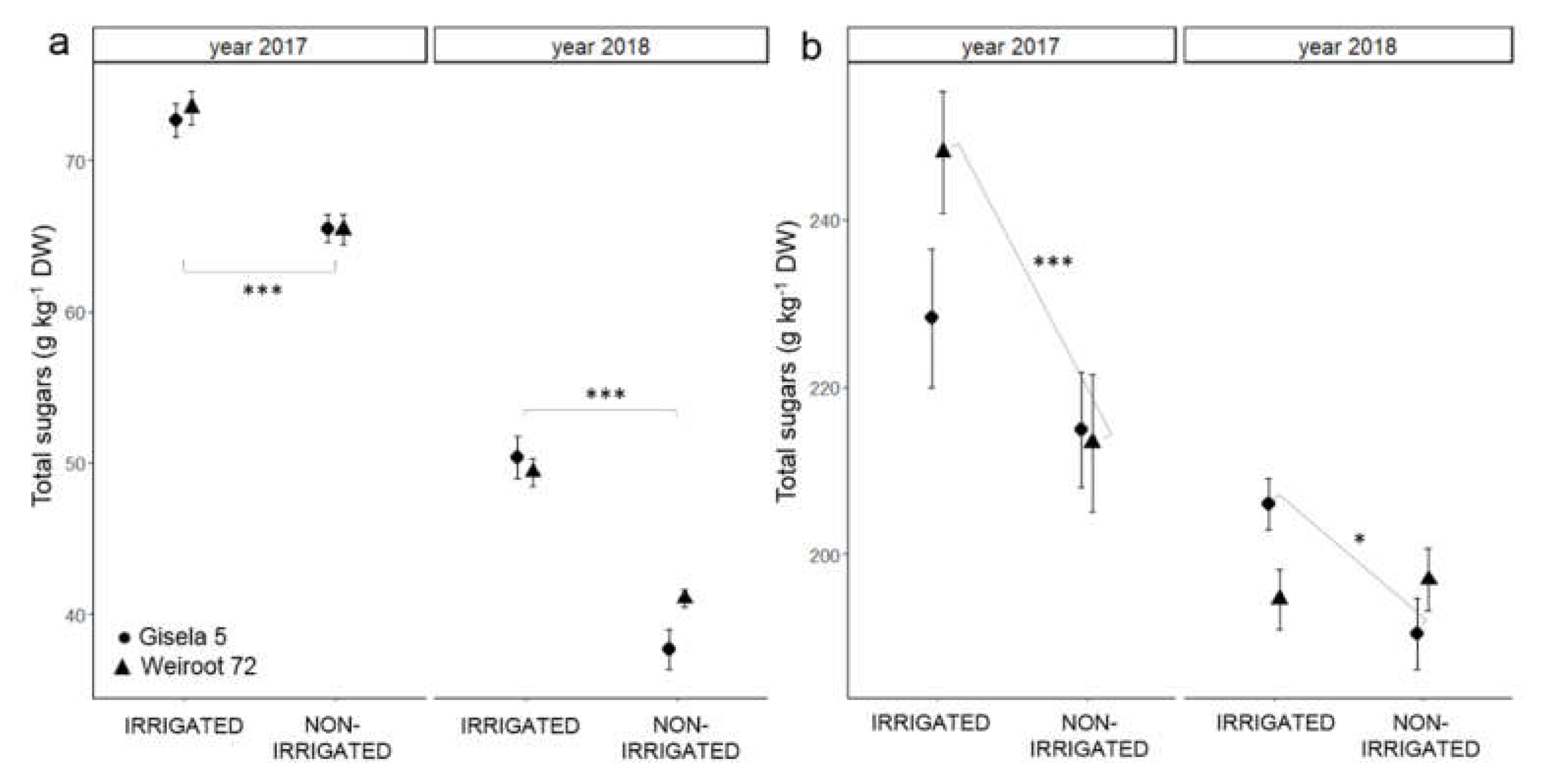 Plants 10 01131 g001 Plants 10 01131 g001