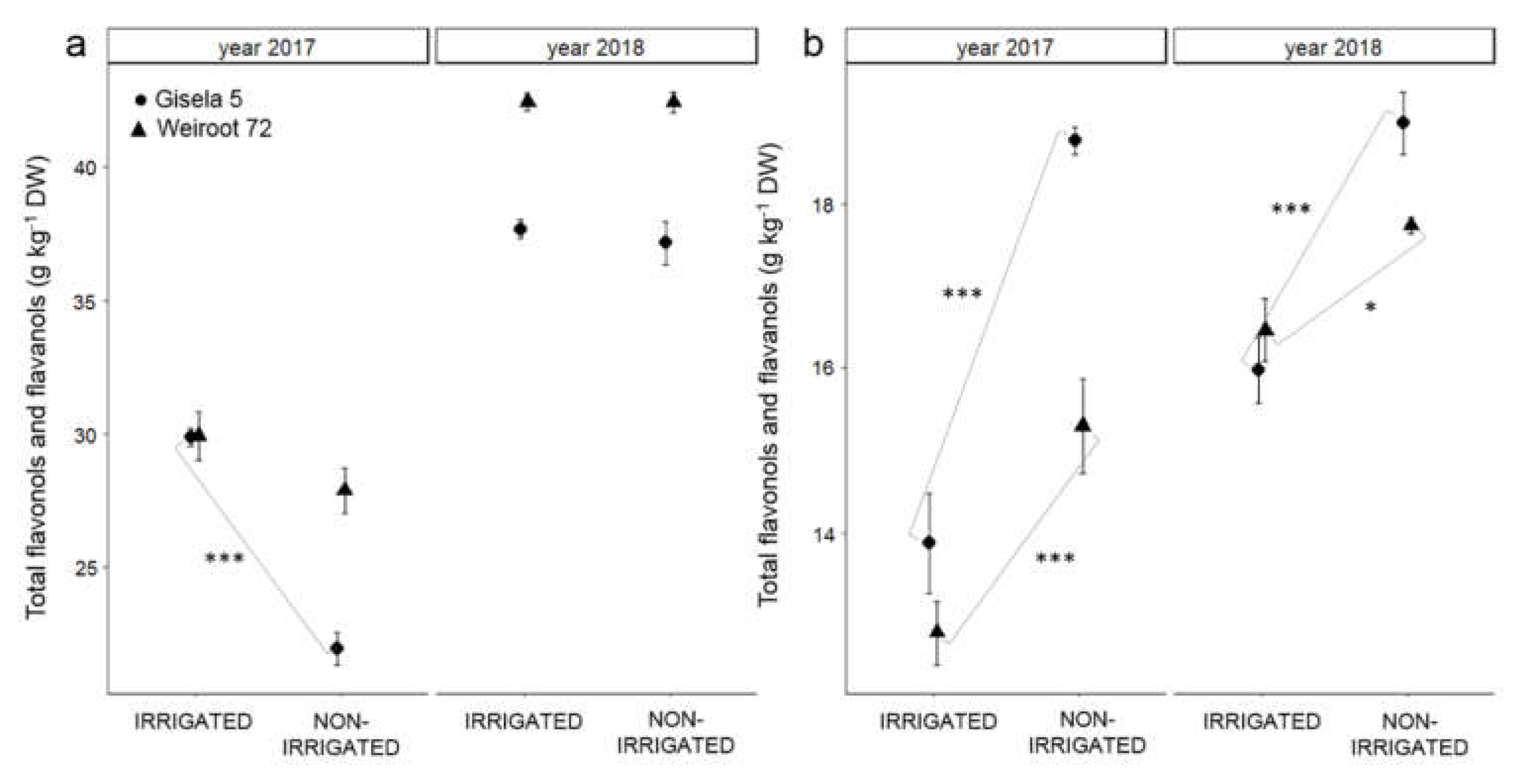 Plants 10 01131 g003 Plants 10 01131 g003