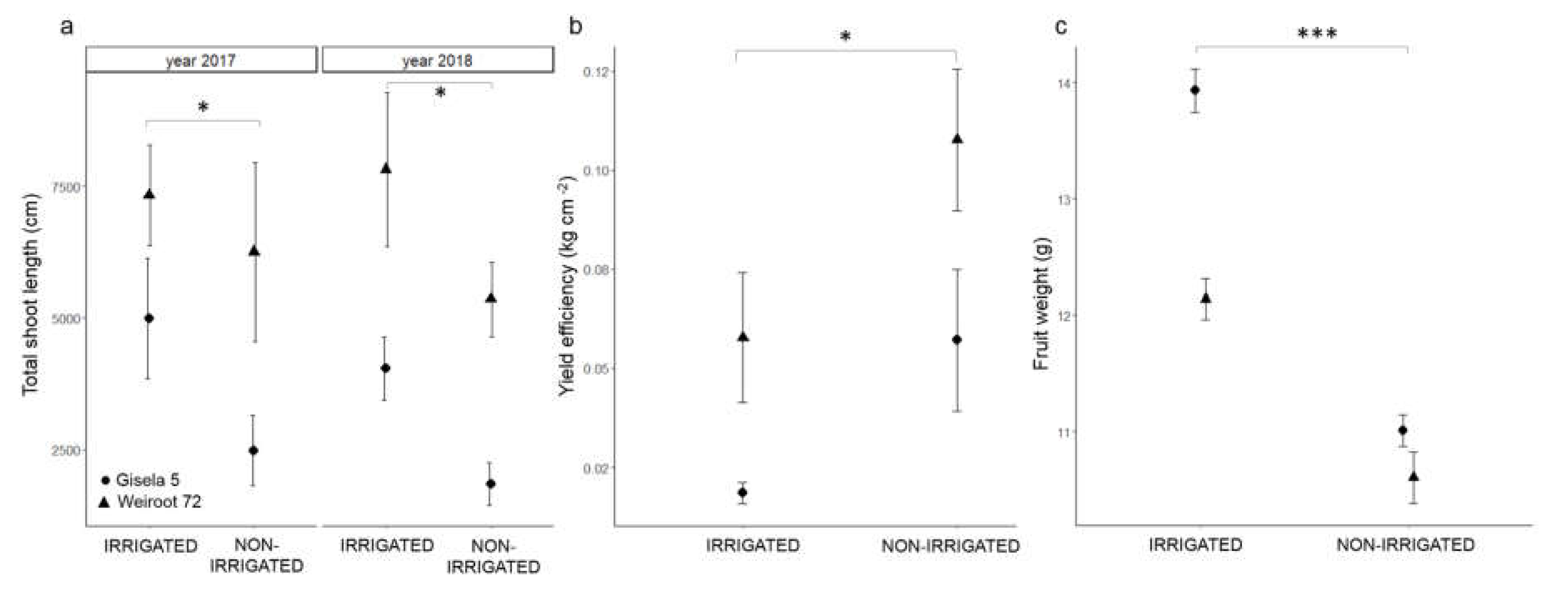 Plants 10 01131 g004 Plants 10 01131 g004