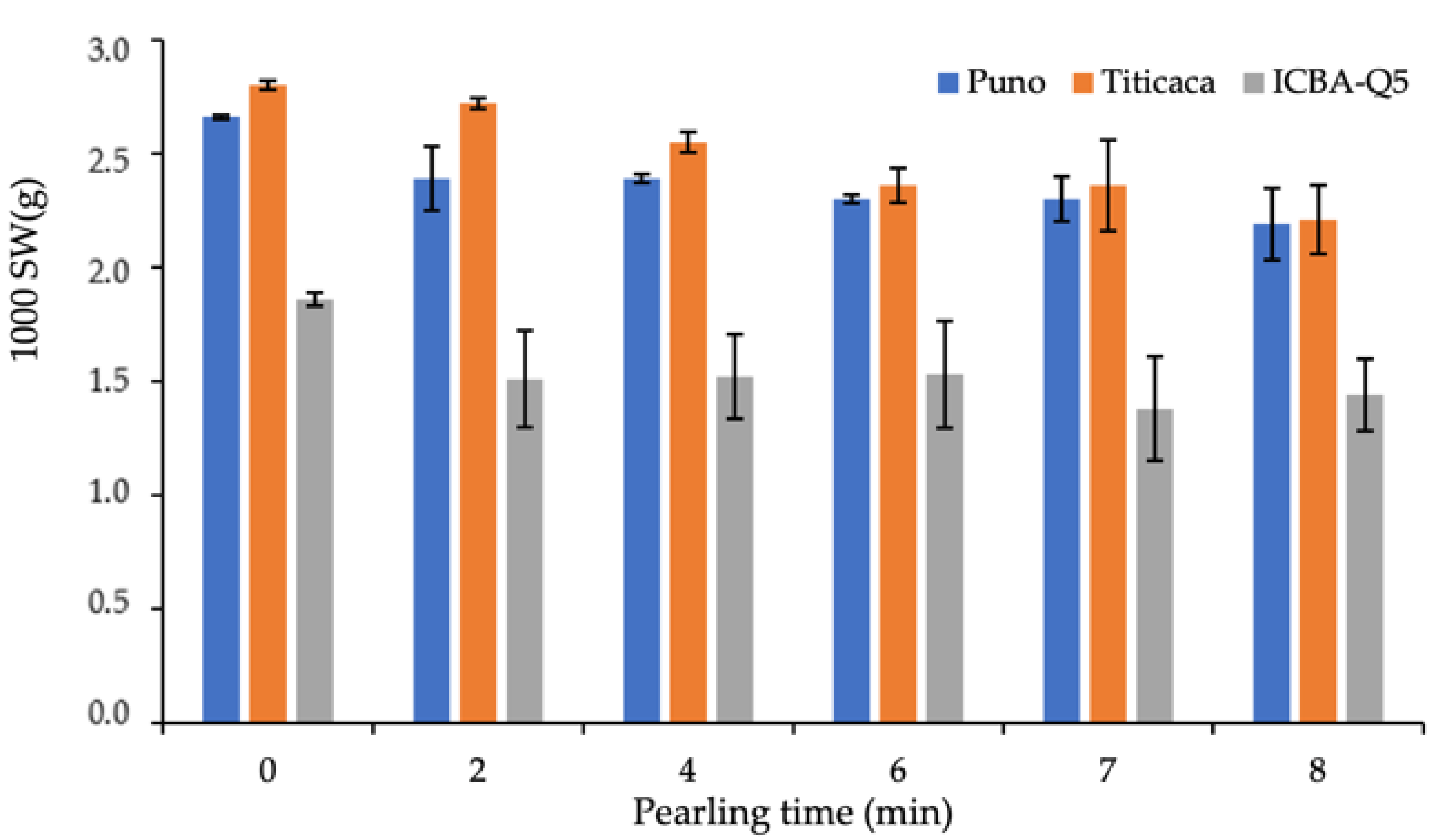 Plants 10 01133 g002 Plants 10 01133 g002