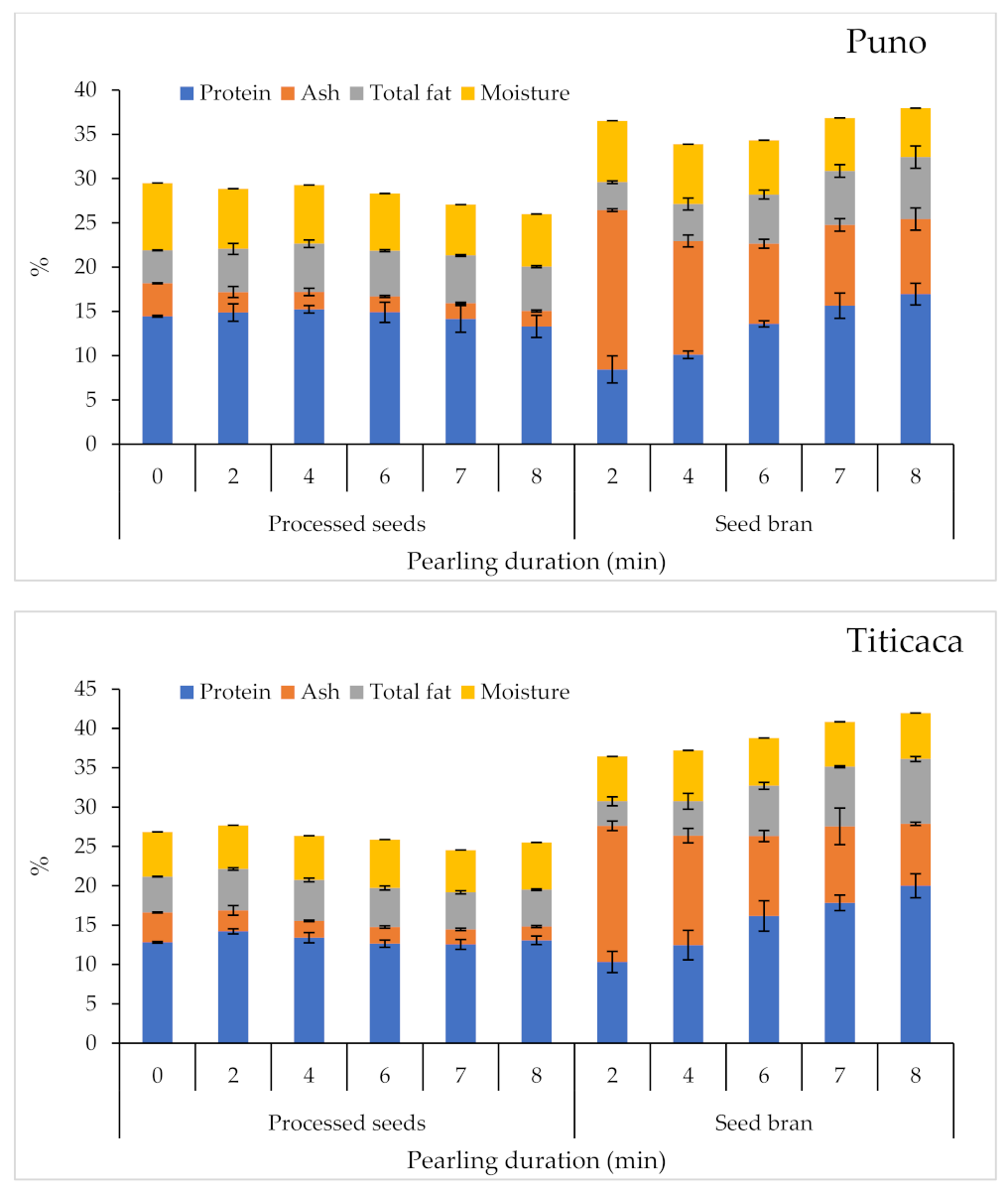 Plants 10 01133 g004a Plants 10 01133 g004a