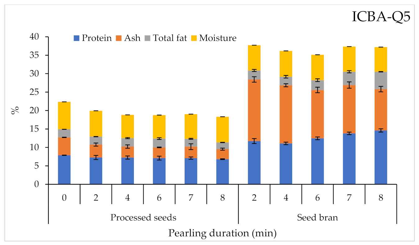 Plants 10 01133 g004b Plants 10 01133 g004b