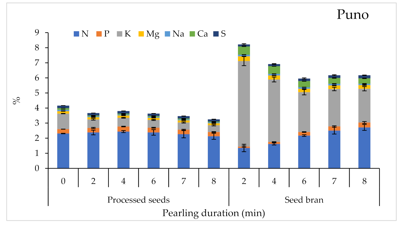 Plants 10 01133 g005a Plants 10 01133 g005a
