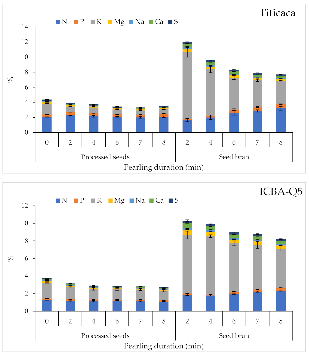 Plants 10 01133 g005b Plants 10 01133 g005b